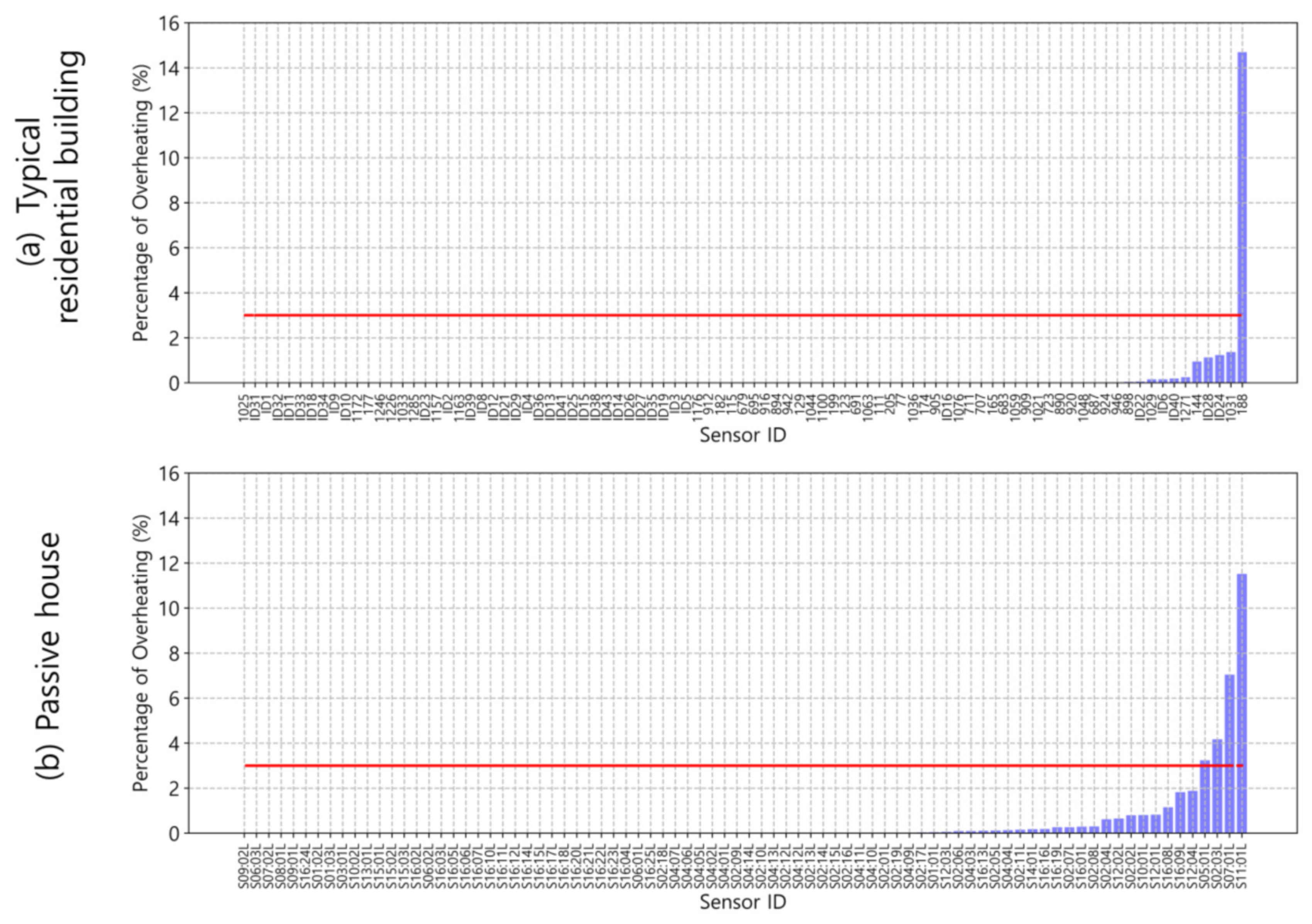 Energies 15 03829 g008
