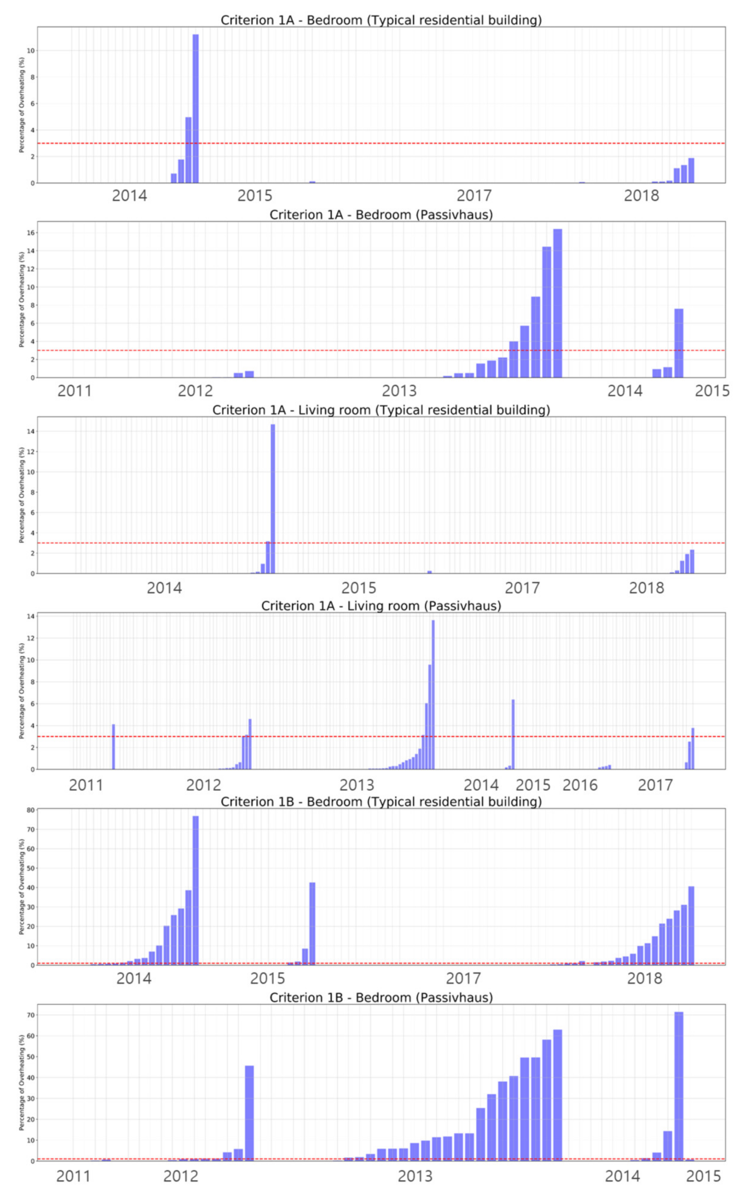 Energies 15 03829 g010