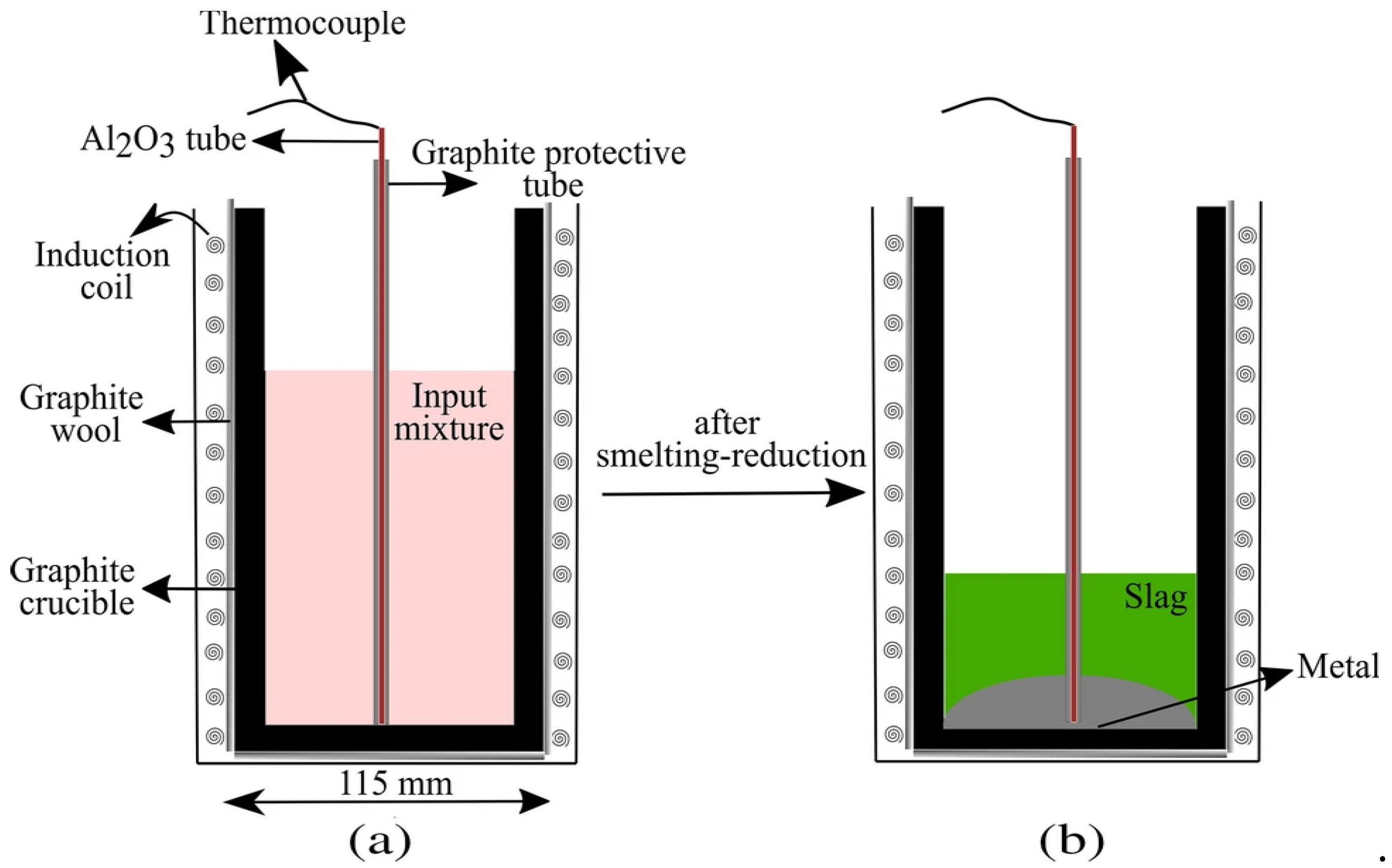 Energies 15 03830 g007