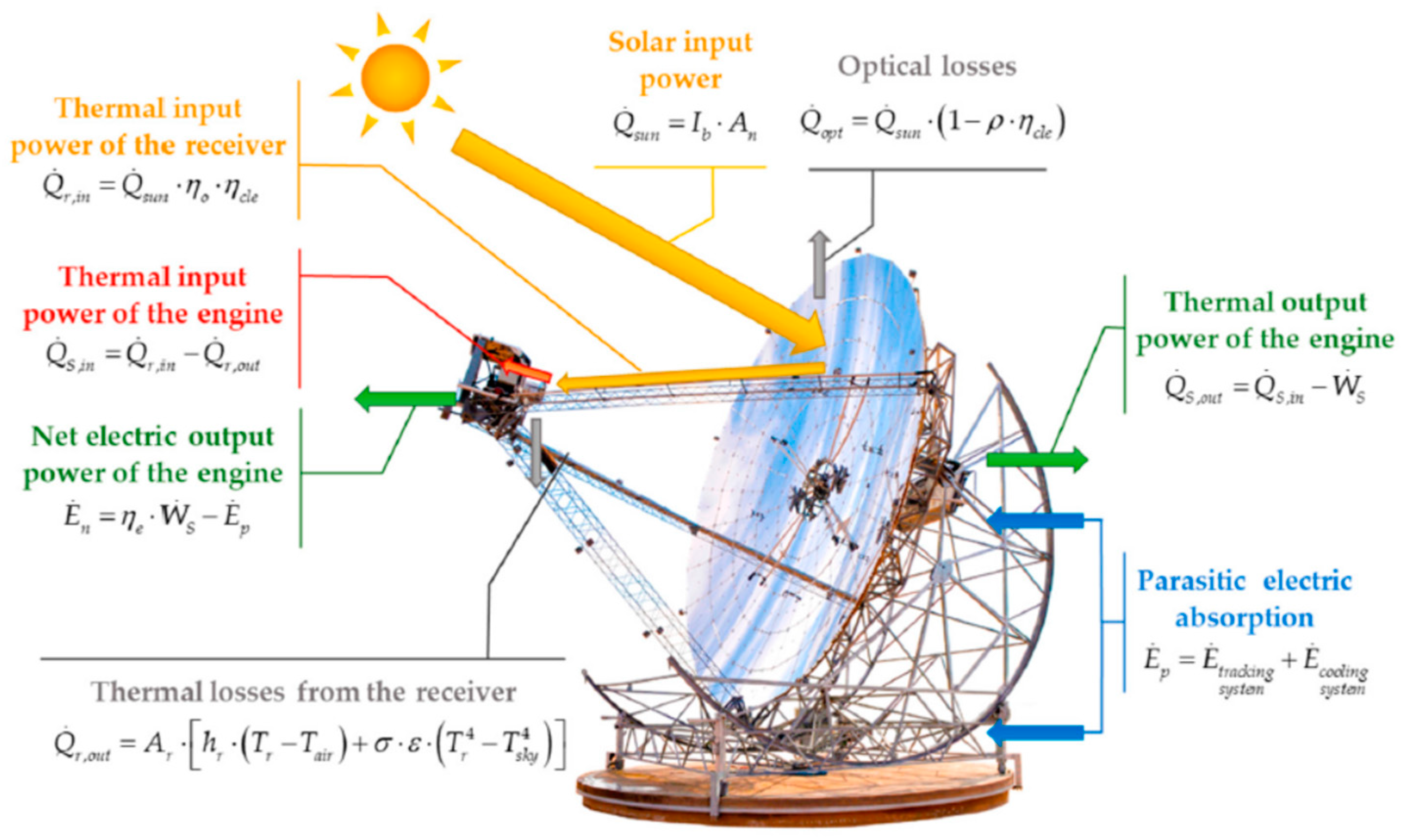 Energies 15 03831 g001