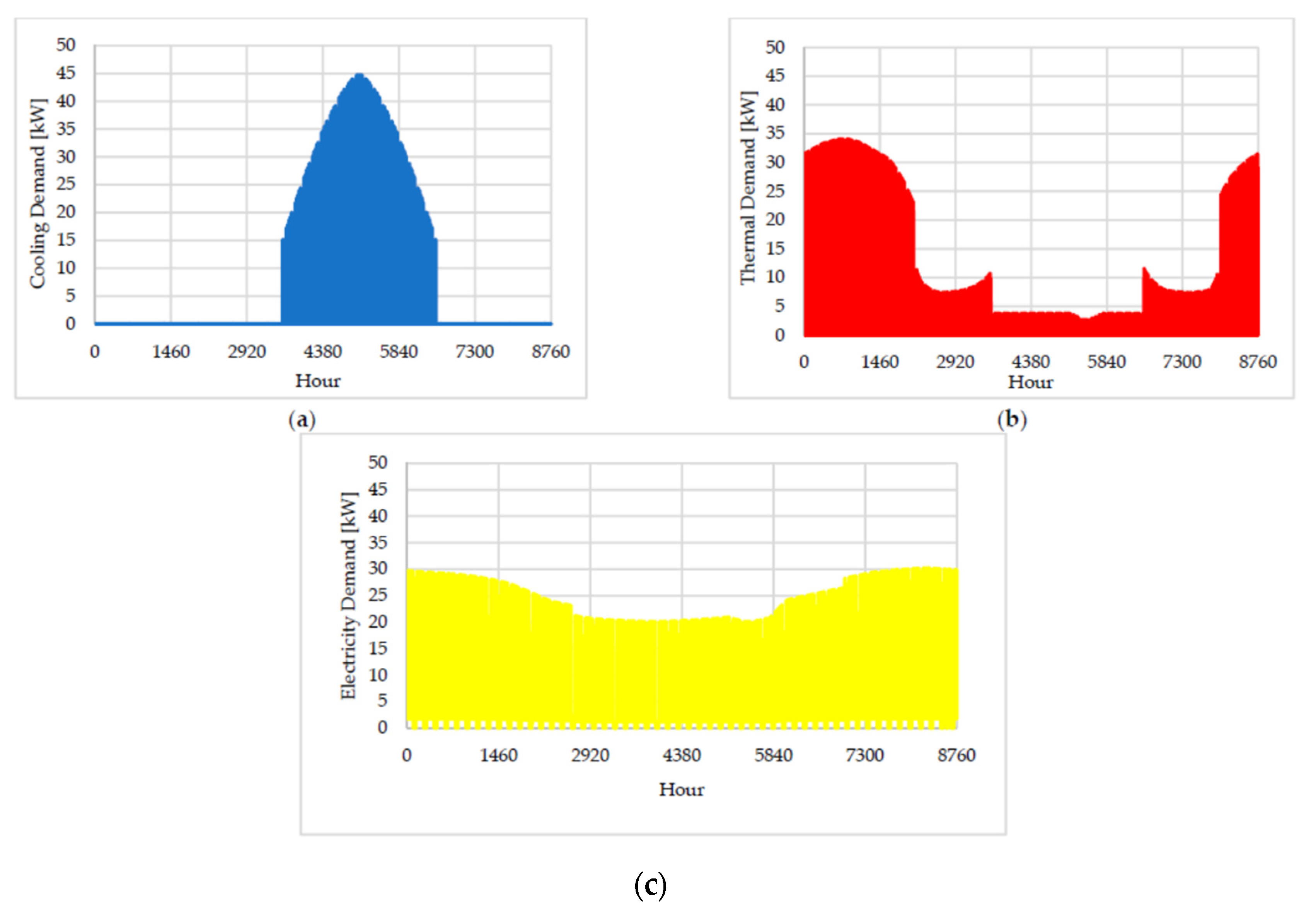 Energies 15 03831 g002