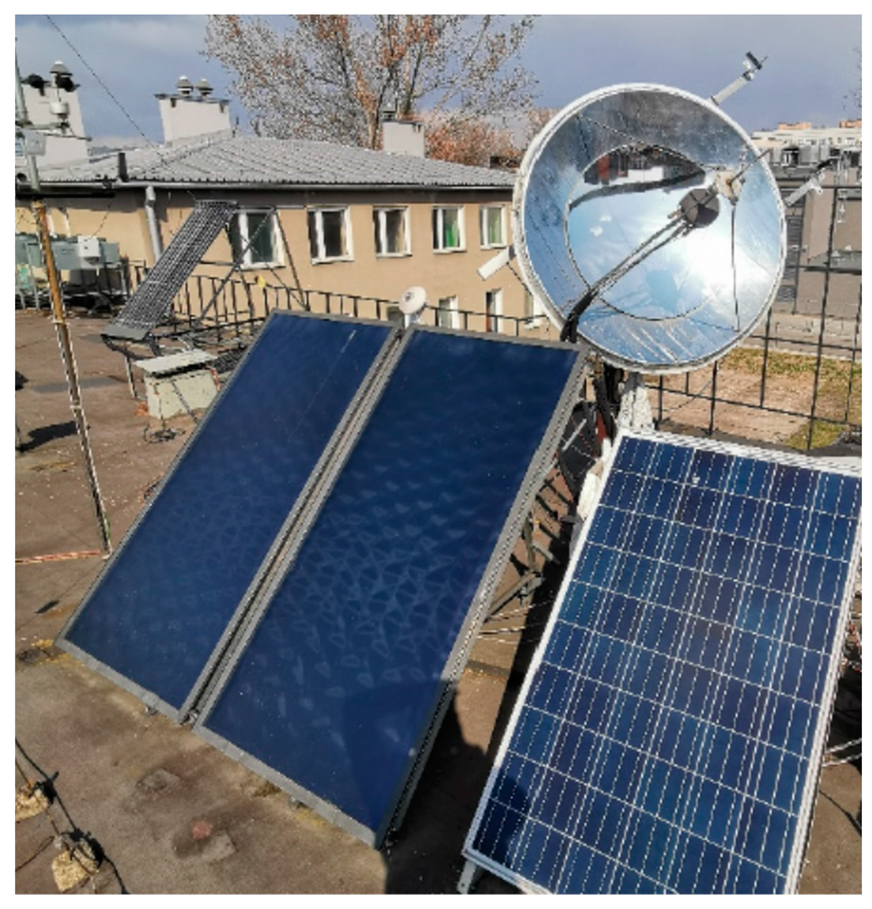 Energies 15 03831 g003