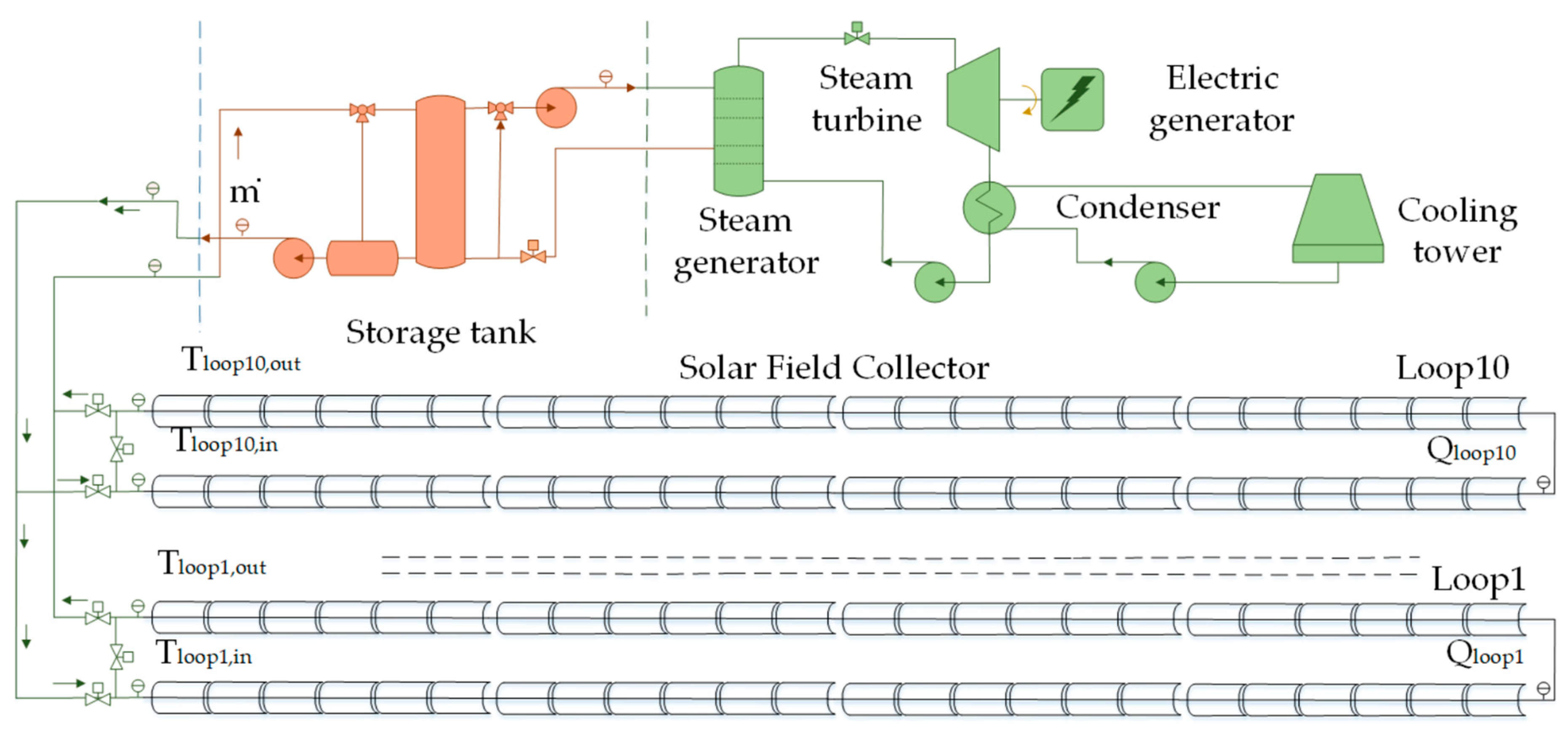 Energies 15 03831 g004