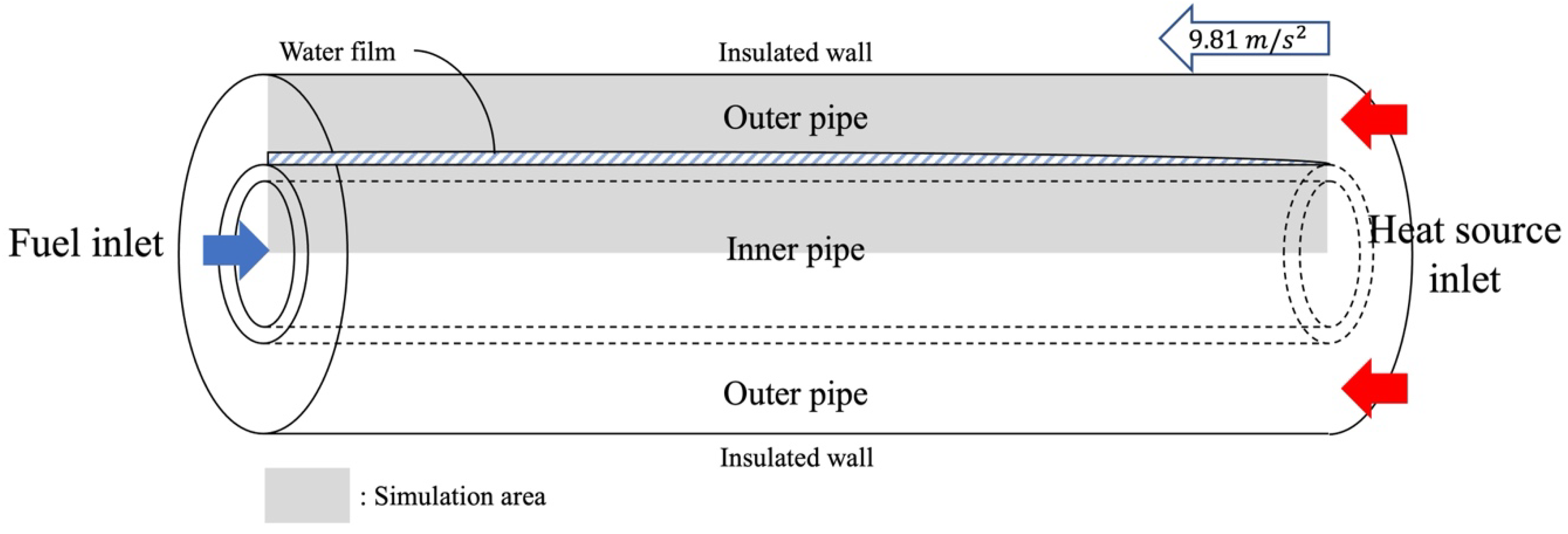 Energies 15 03832 g001