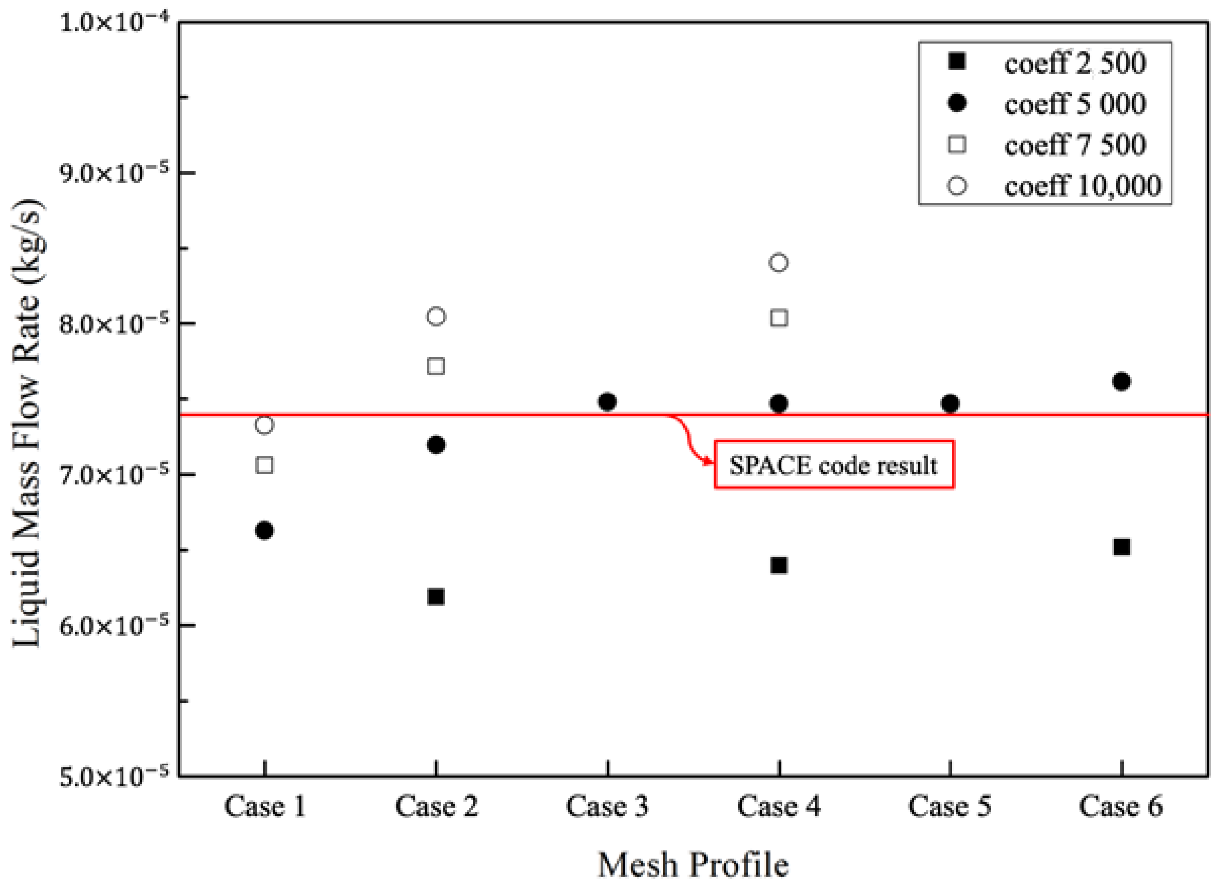 Energies 15 03832 g003