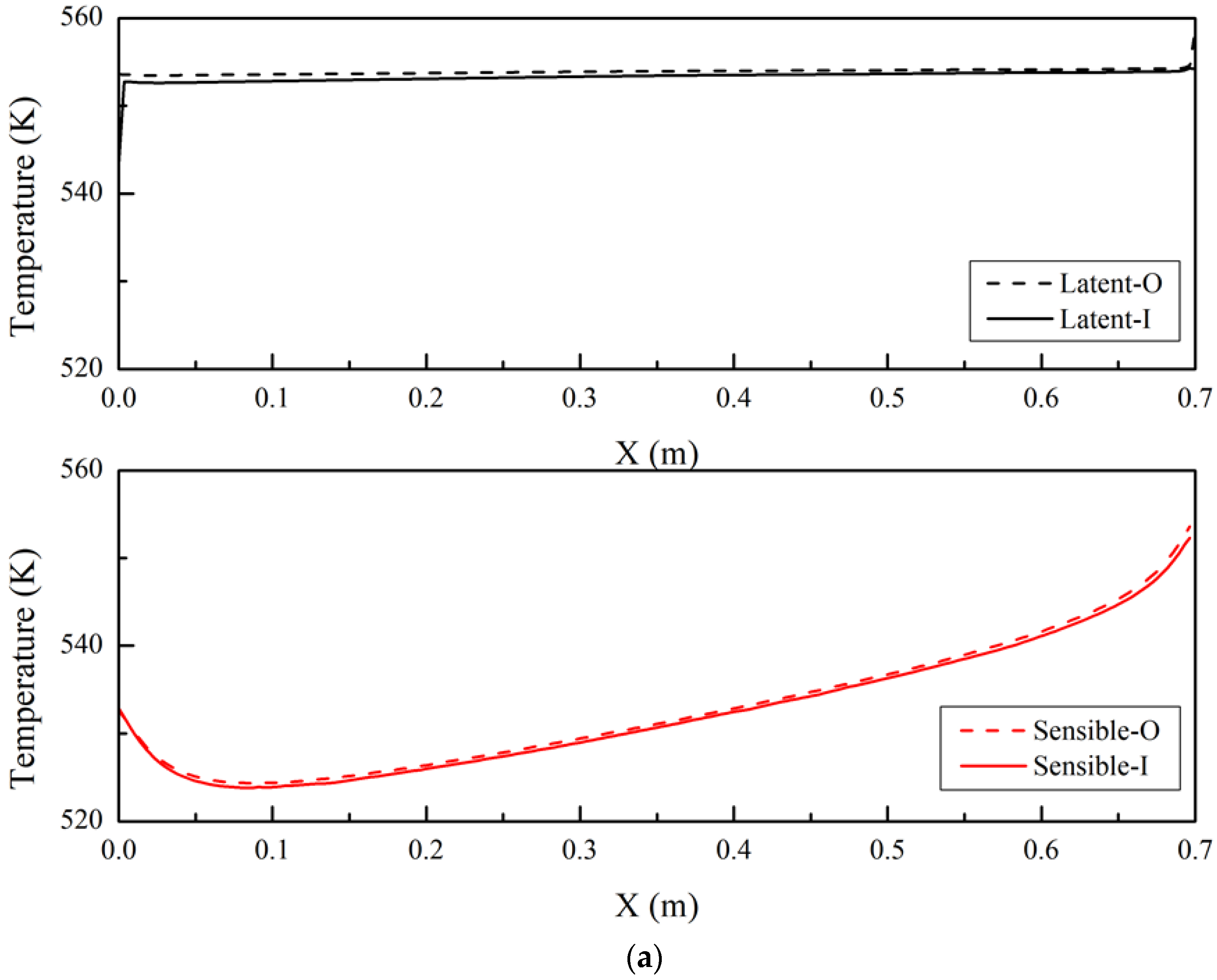 Energies 15 03832 g005a