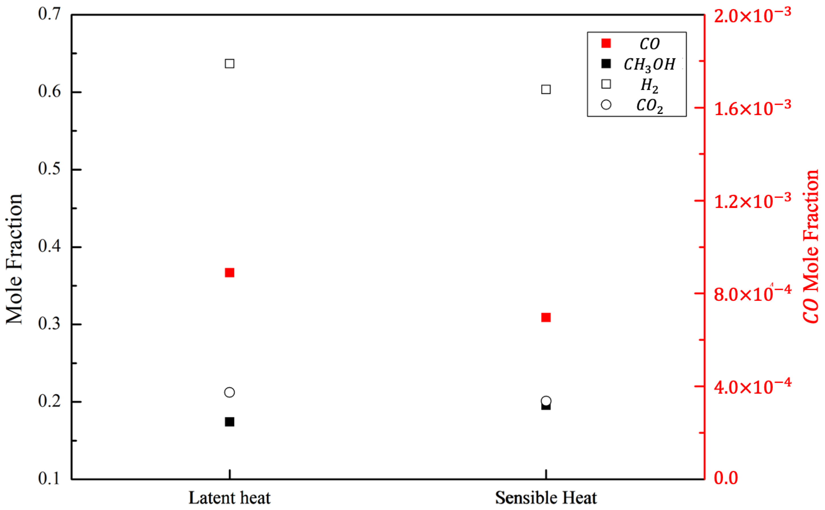 Energies 15 03832 g006
