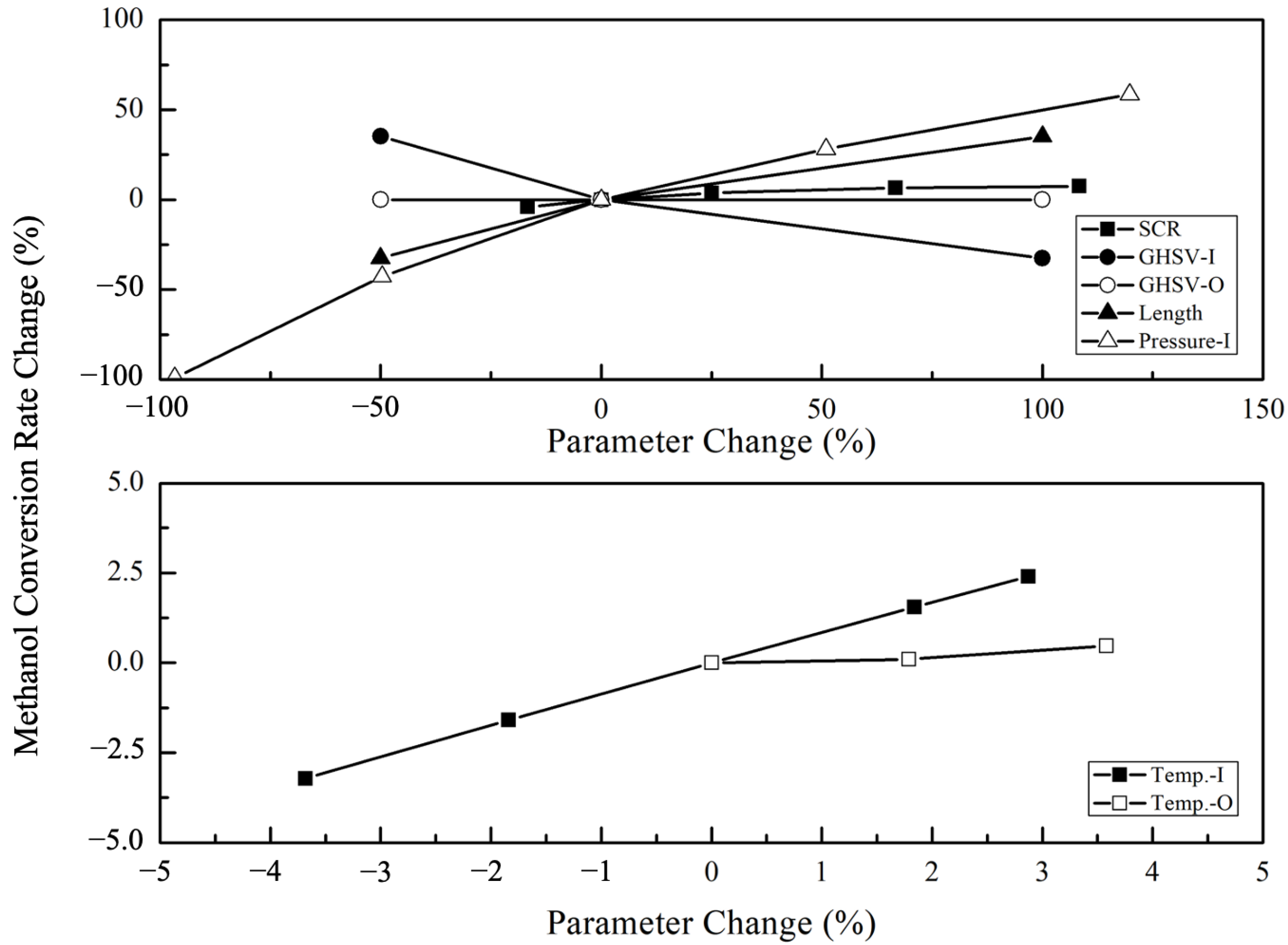 Energies 15 03832 g007