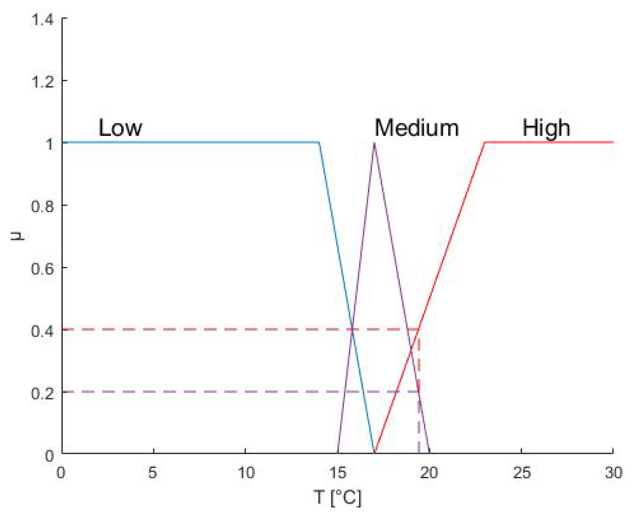 Energies 15 03834 g002