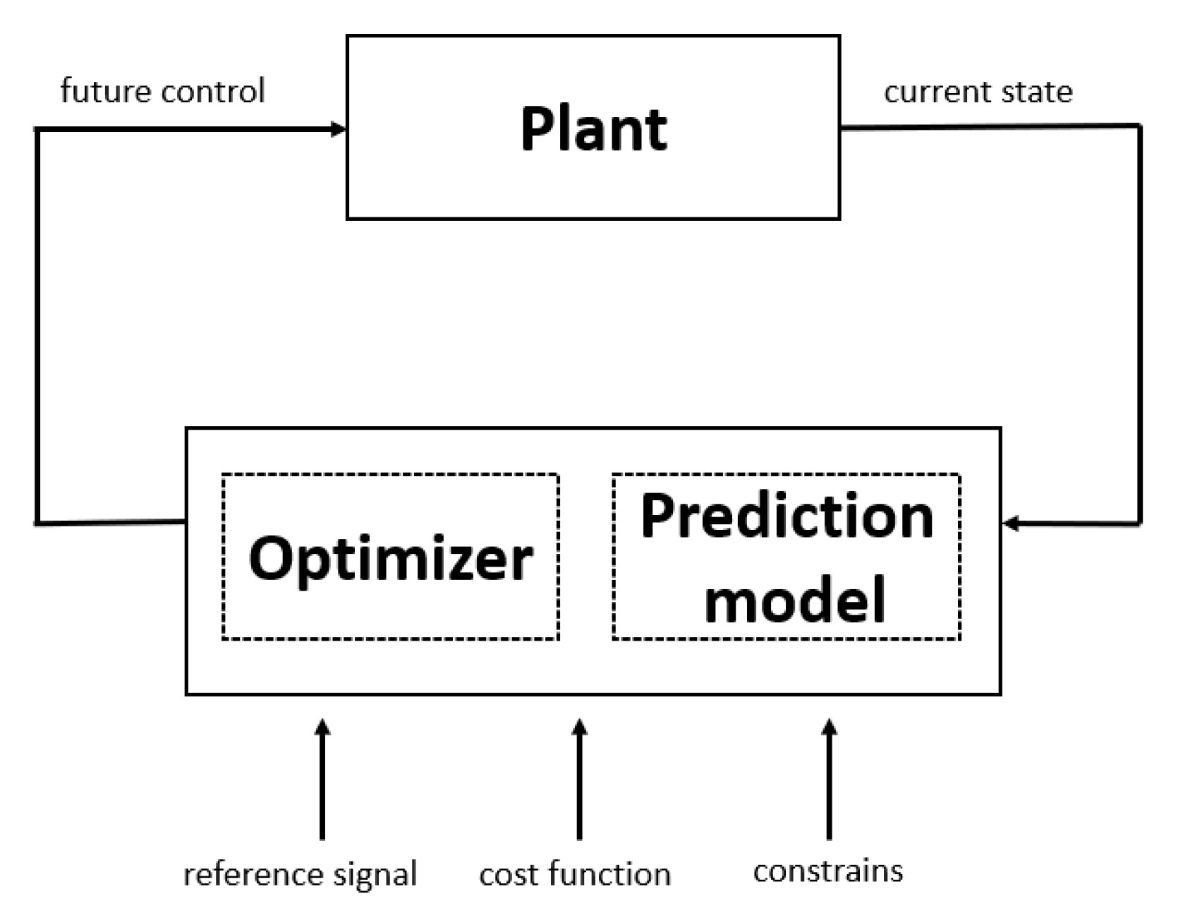 Energies 15 03834 g004