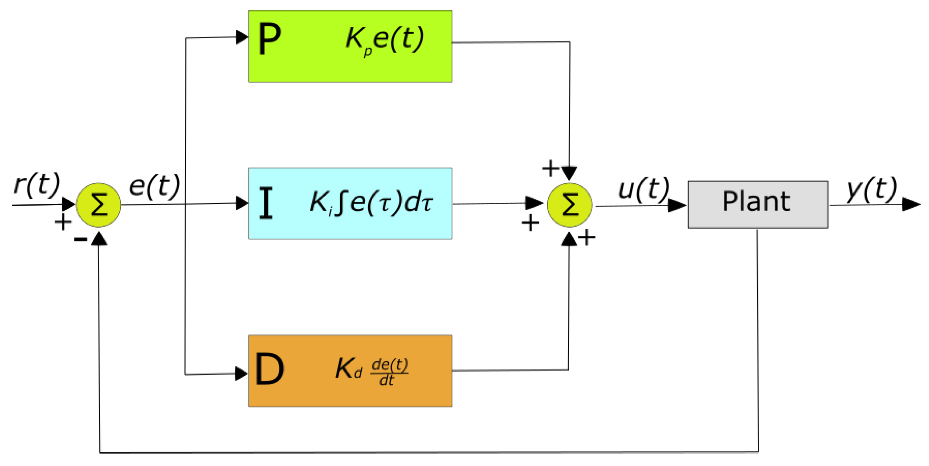 Energies 15 03834 g005