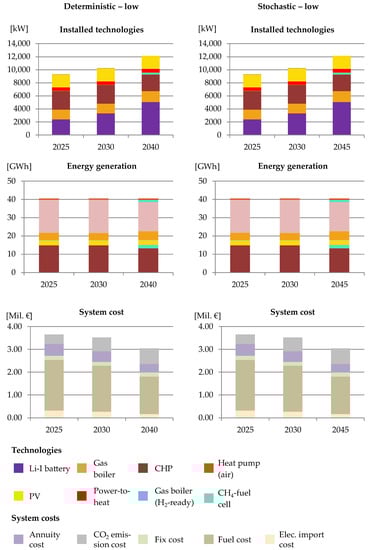 Energies 15 03836 g0a1