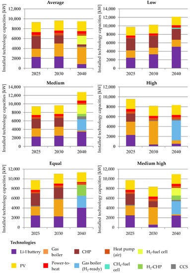 Energies 15 03836 g0a2