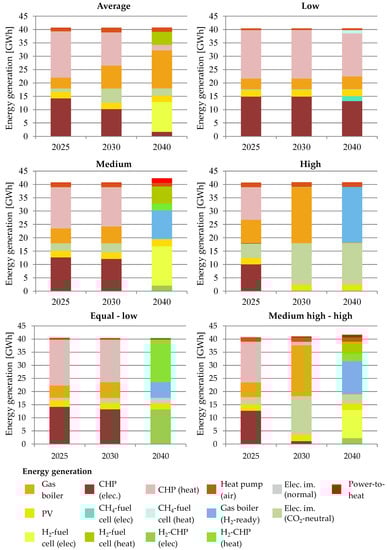 Energies 15 03836 g0a3