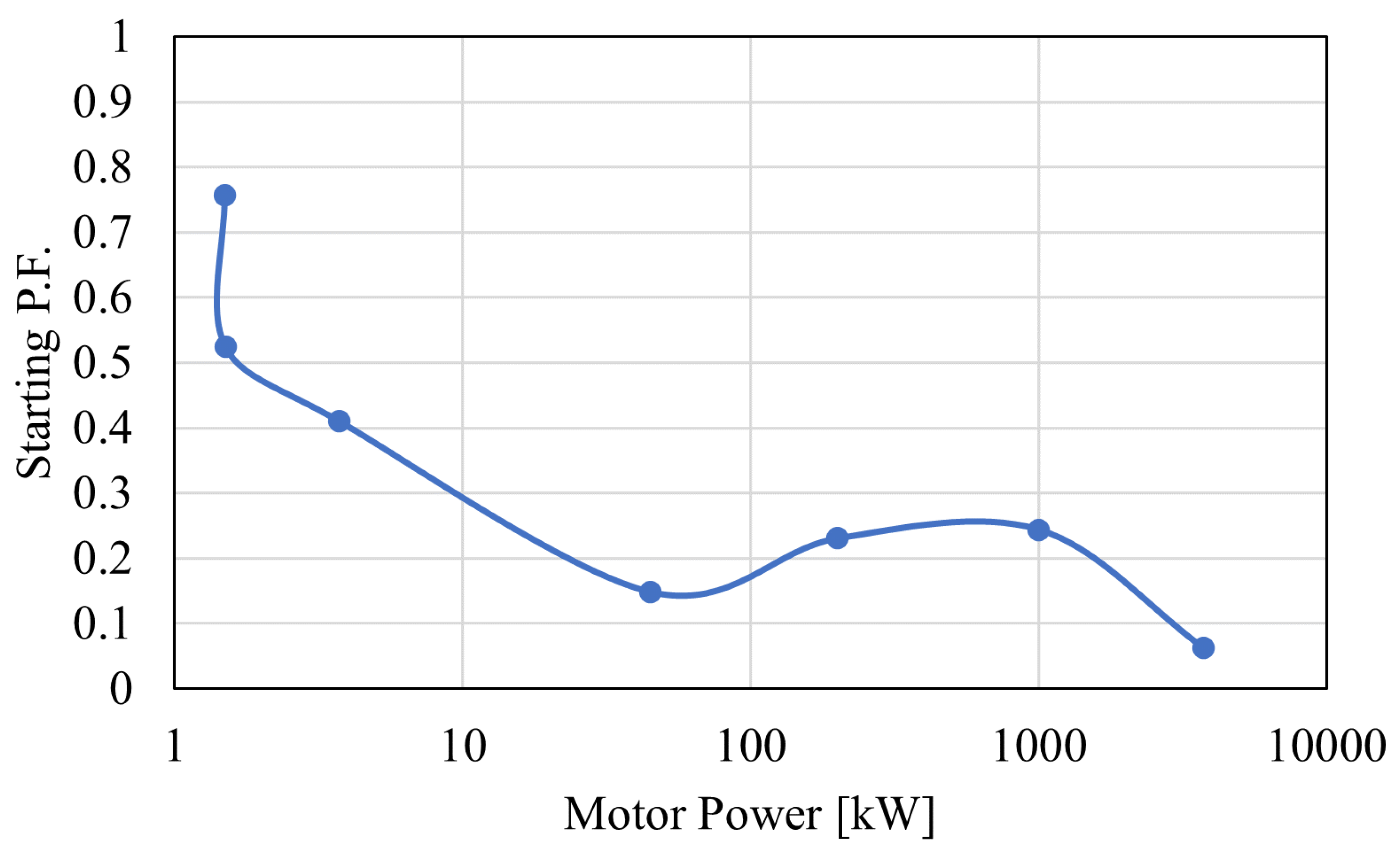 Energies 15 03848 g006