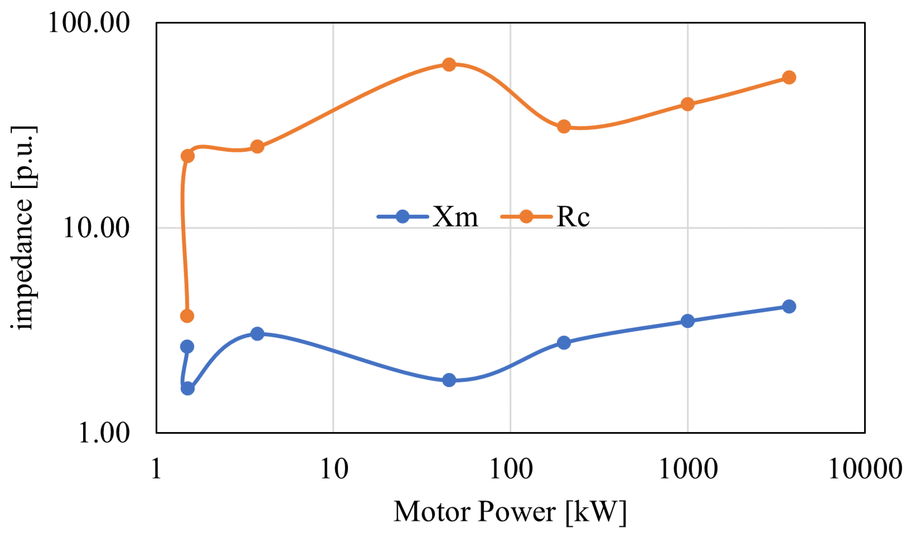 Energies 15 03848 g008