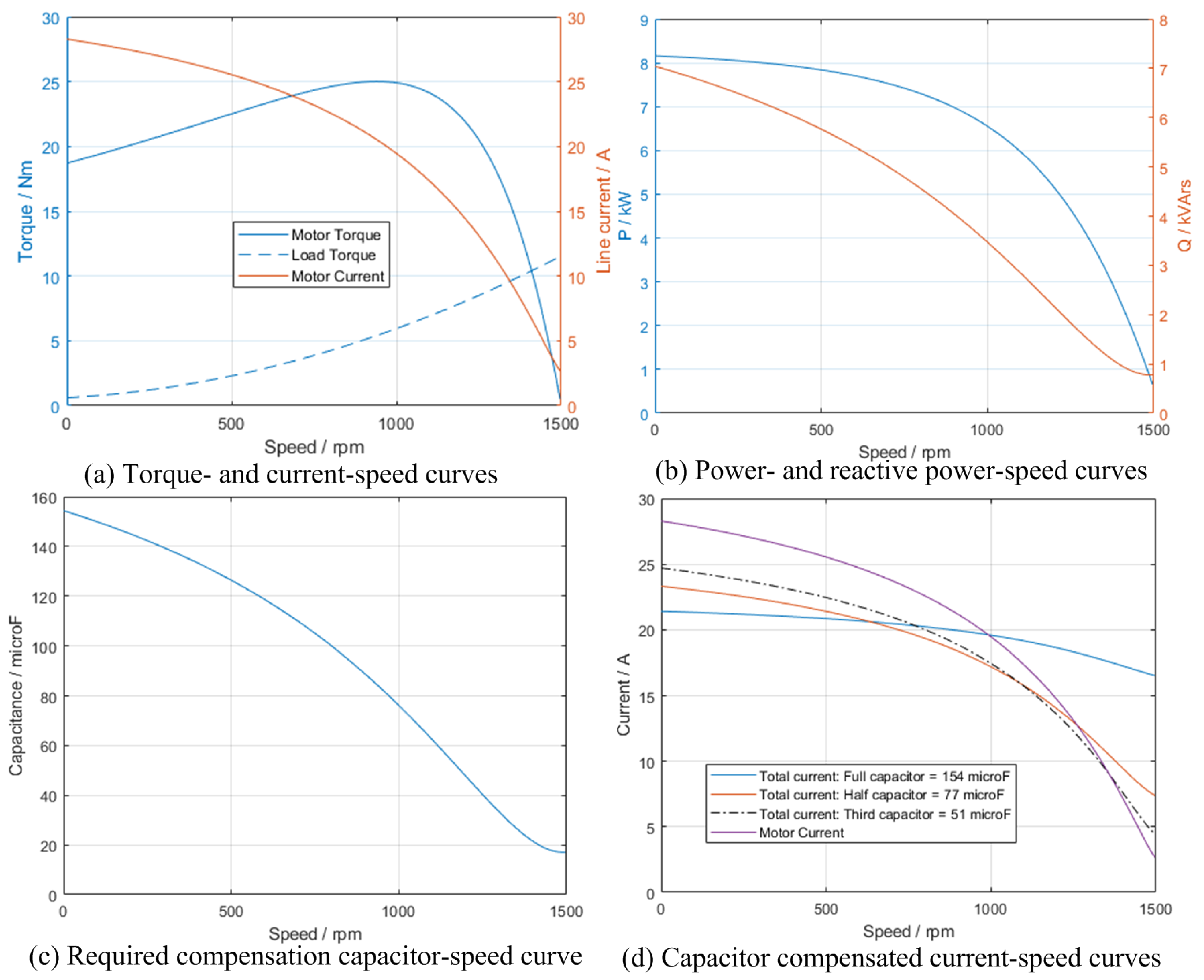 Energies 15 03848 g009