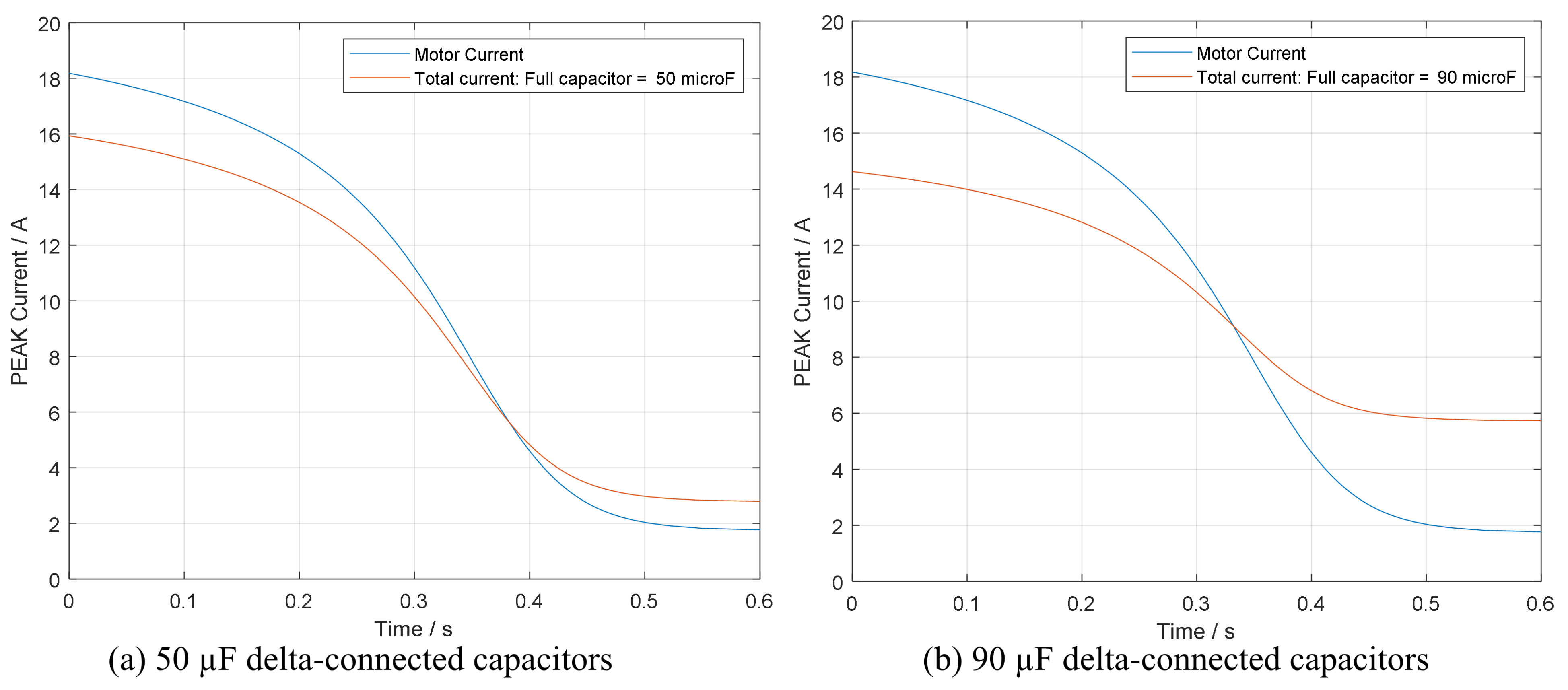 Energies 15 03848 g010