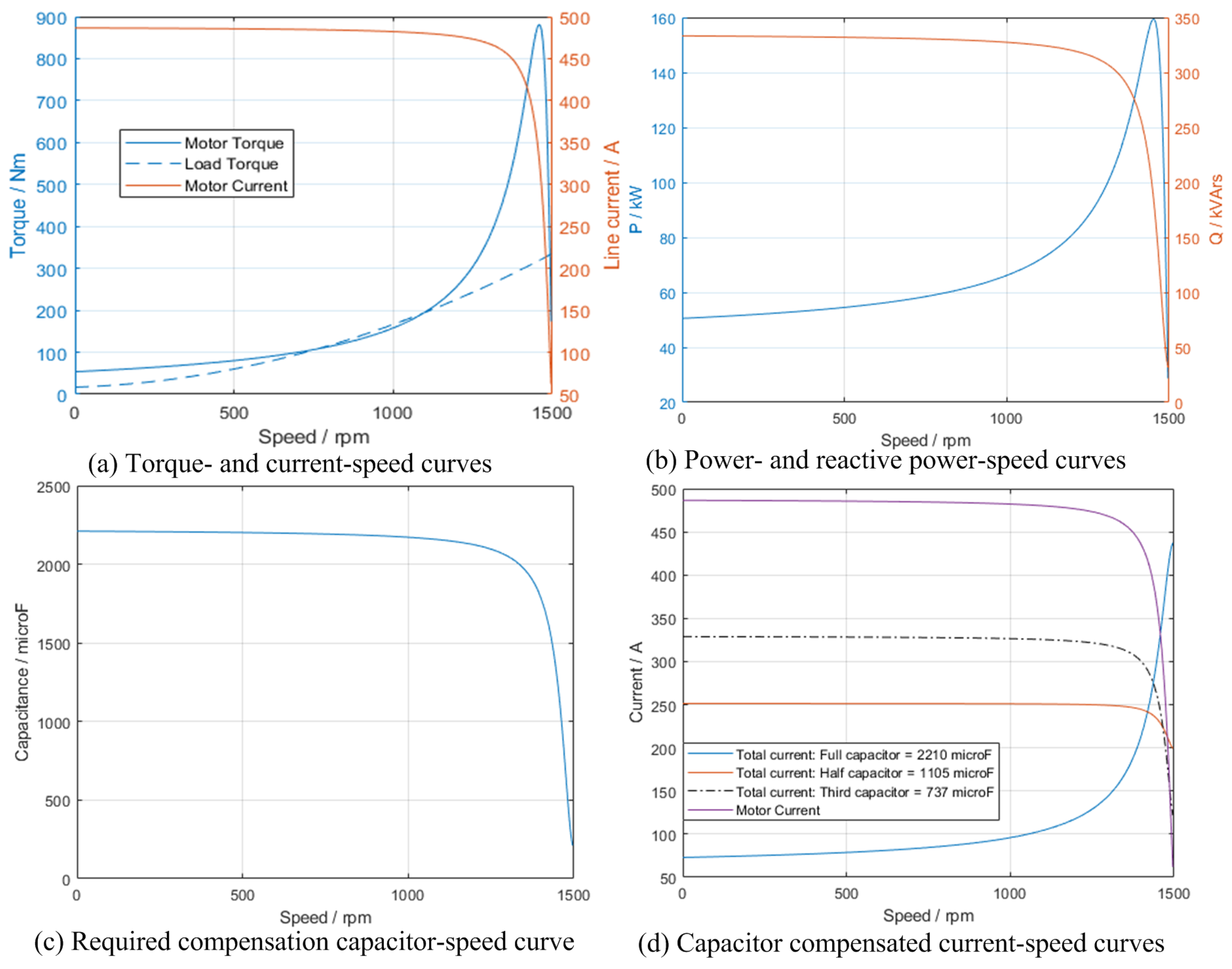Energies 15 03848 g013