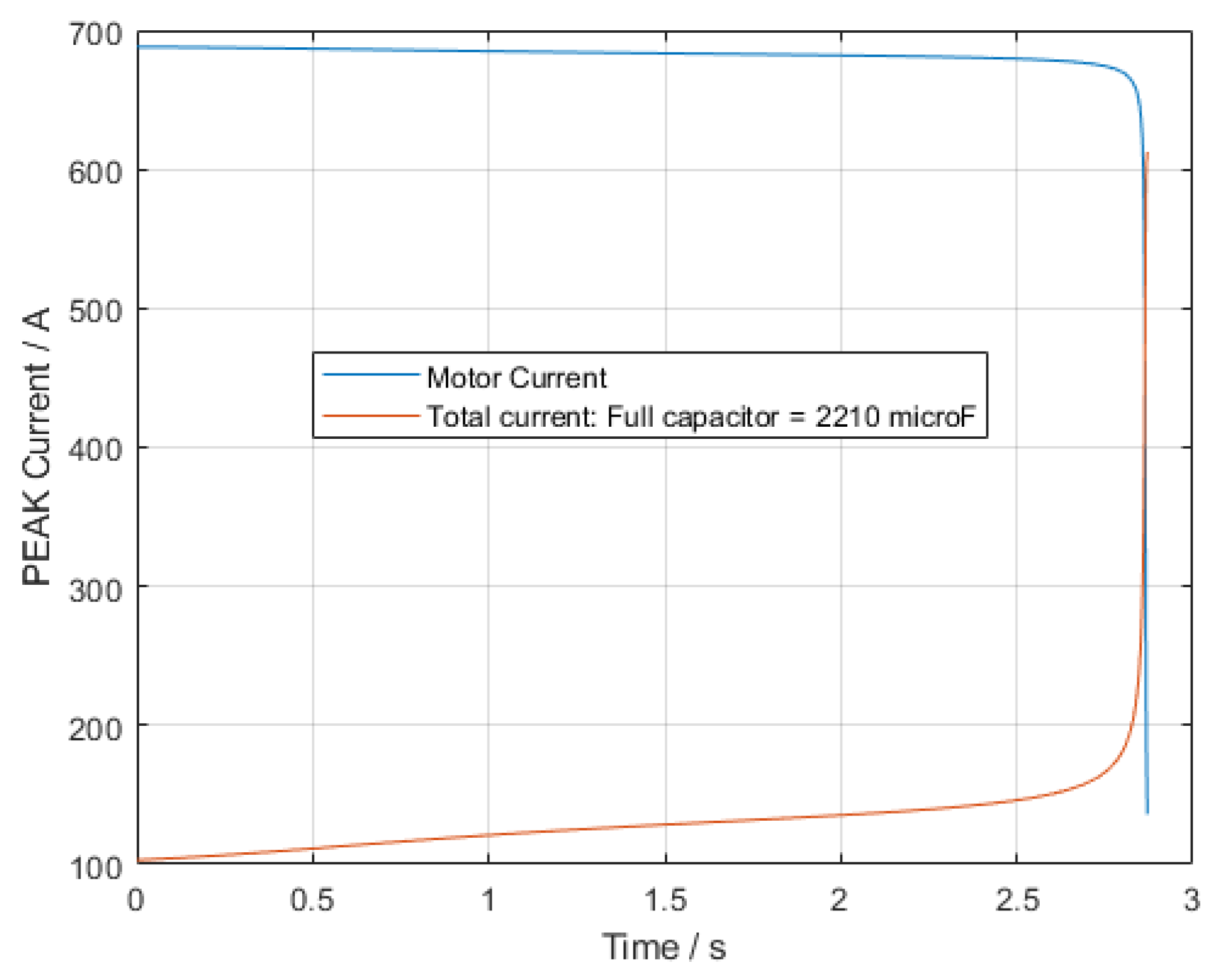 Energies 15 03848 g015