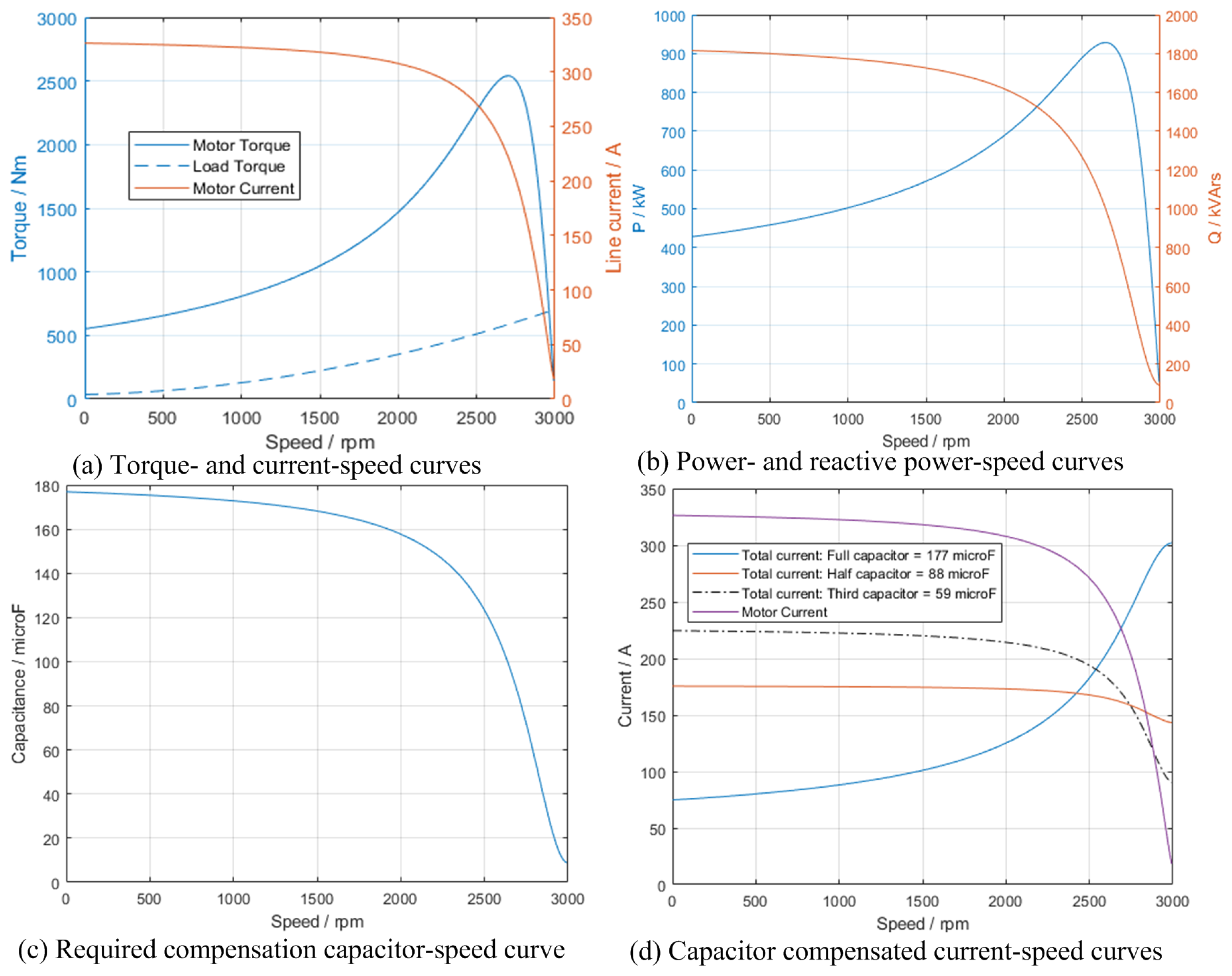 Energies 15 03848 g017