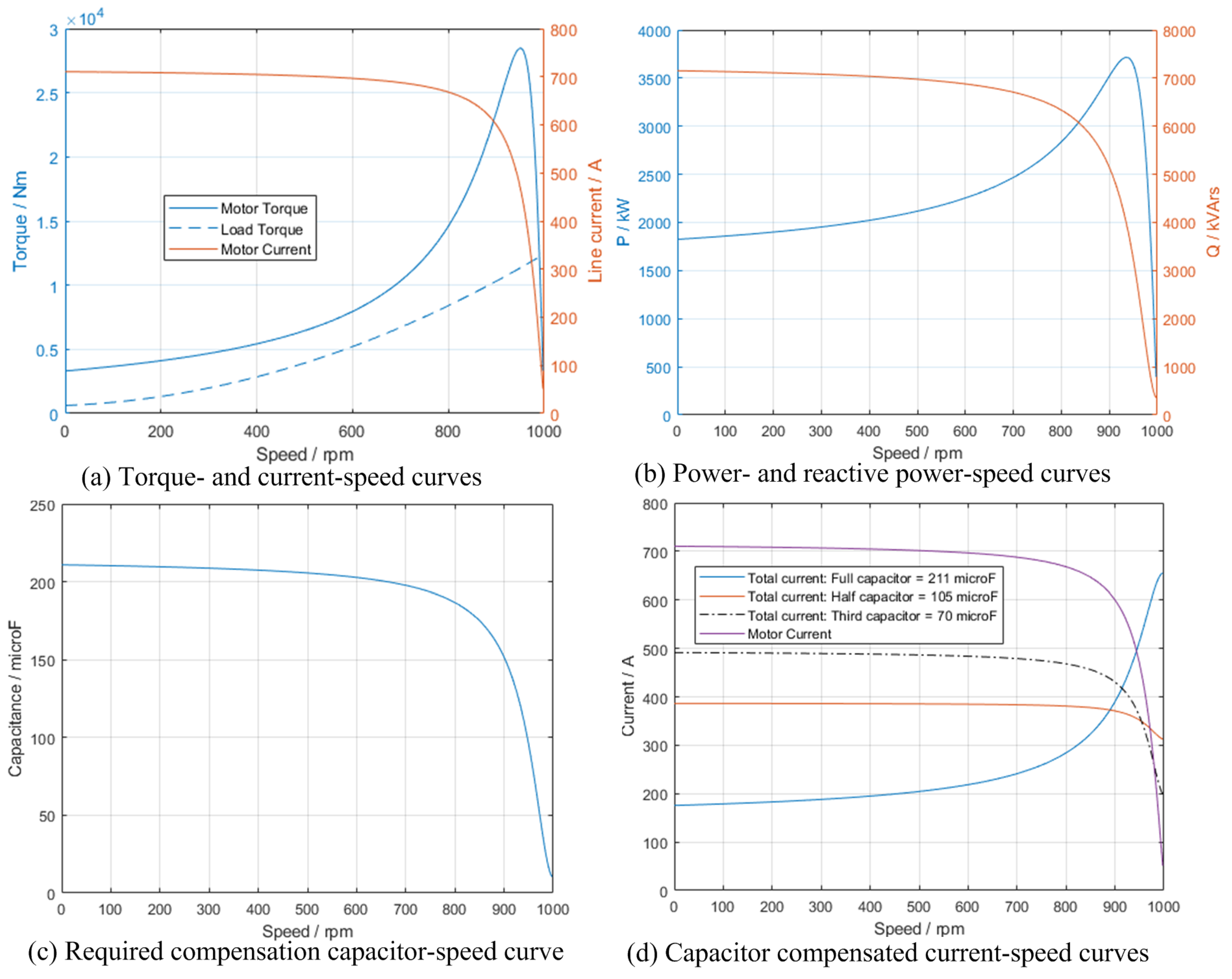 Energies 15 03848 g018