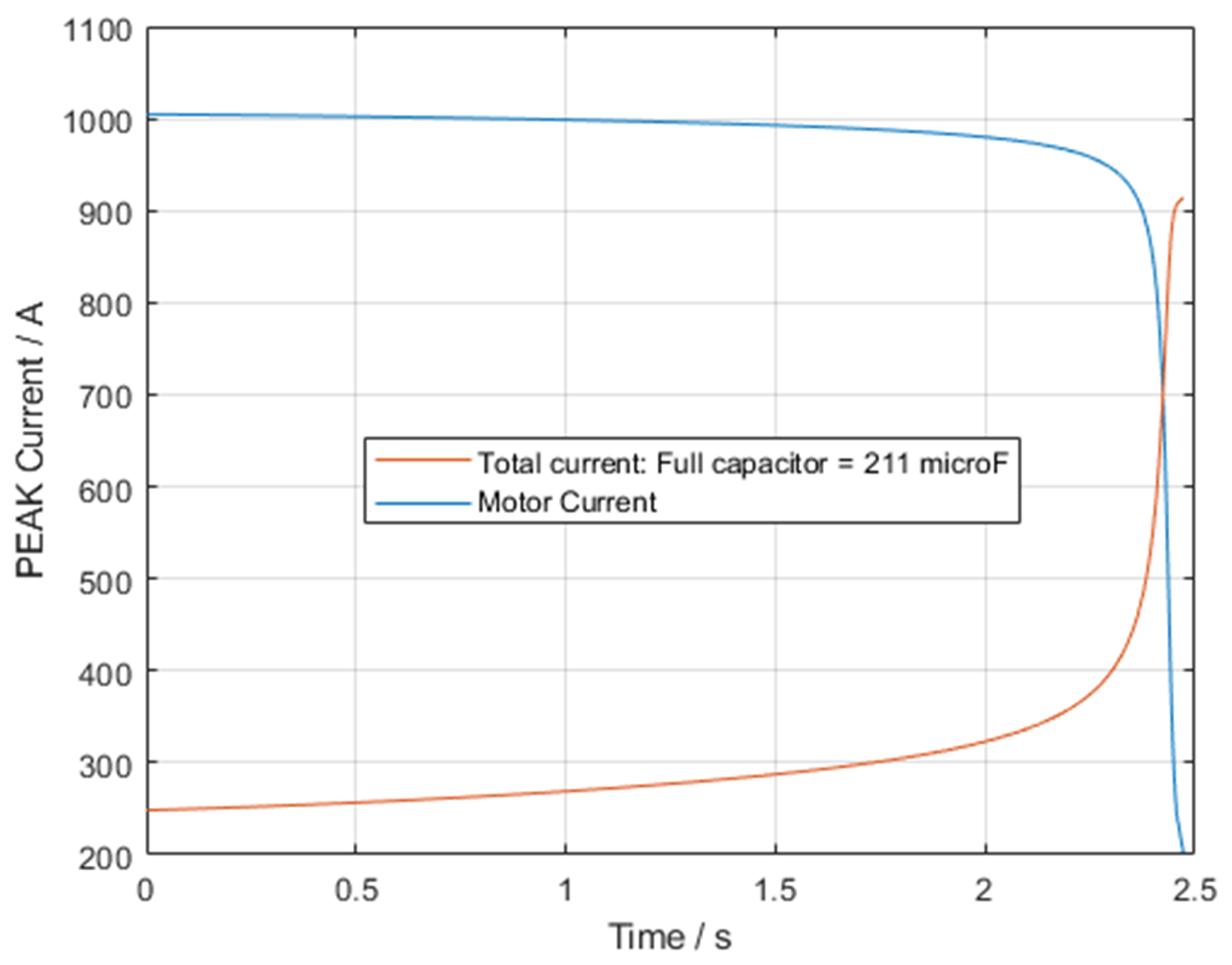Energies 15 03848 g019