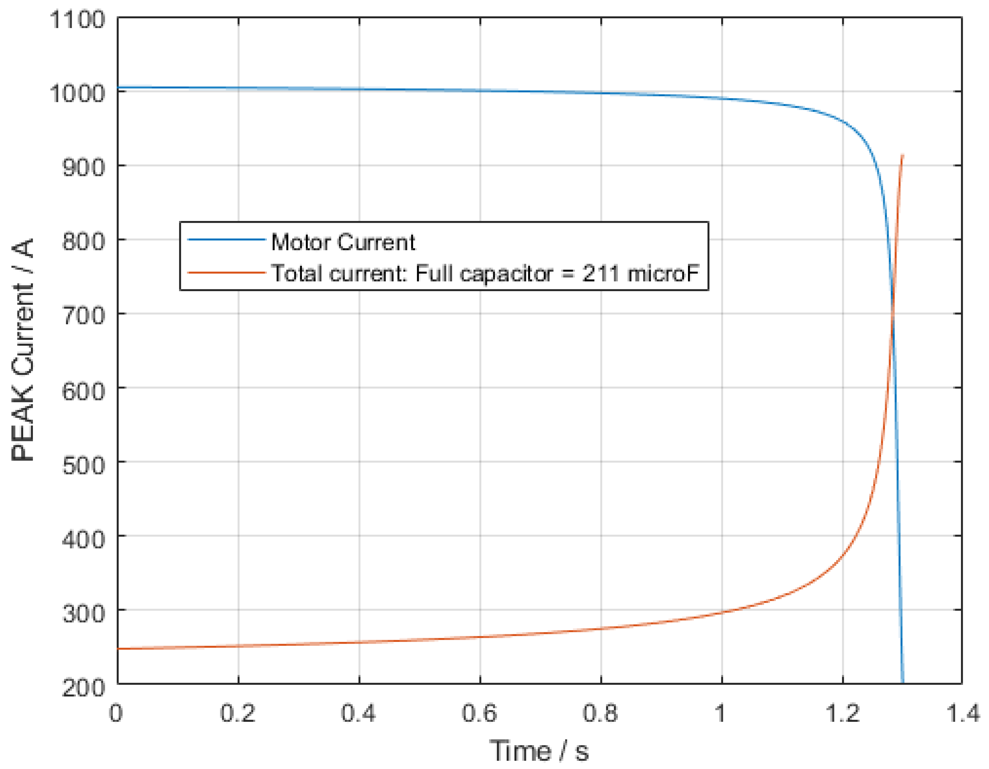 Energies 15 03848 g020