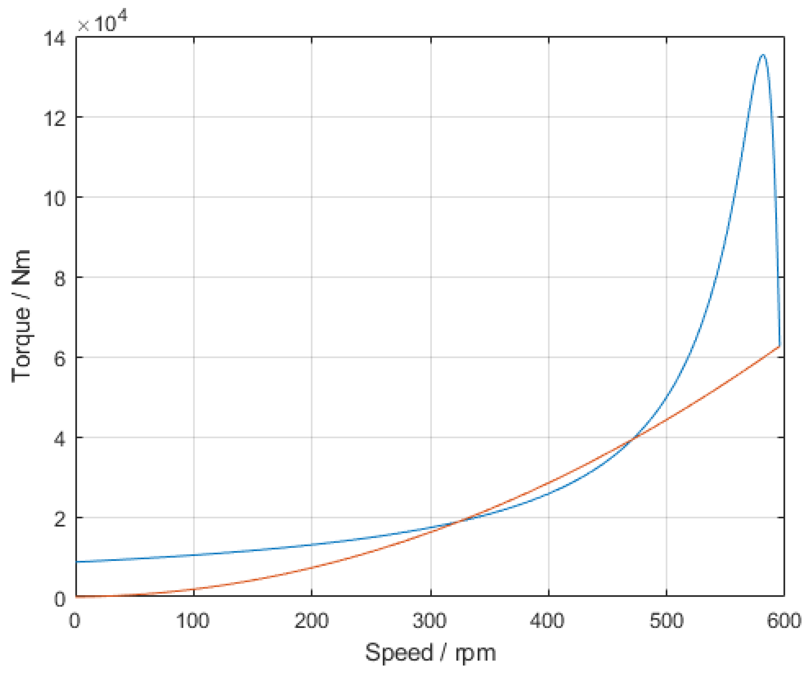 Energies 15 03848 g022