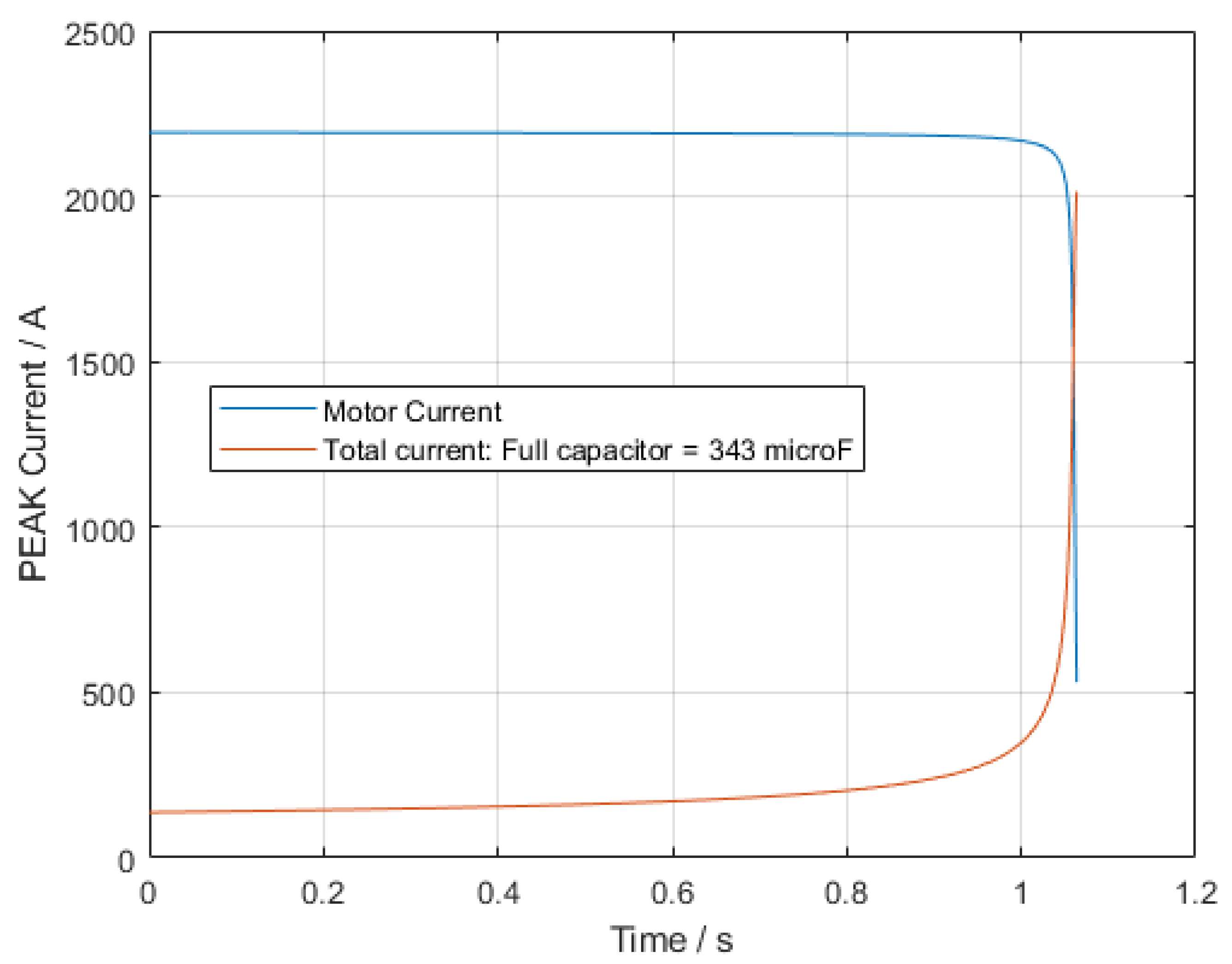 Energies 15 03848 g023