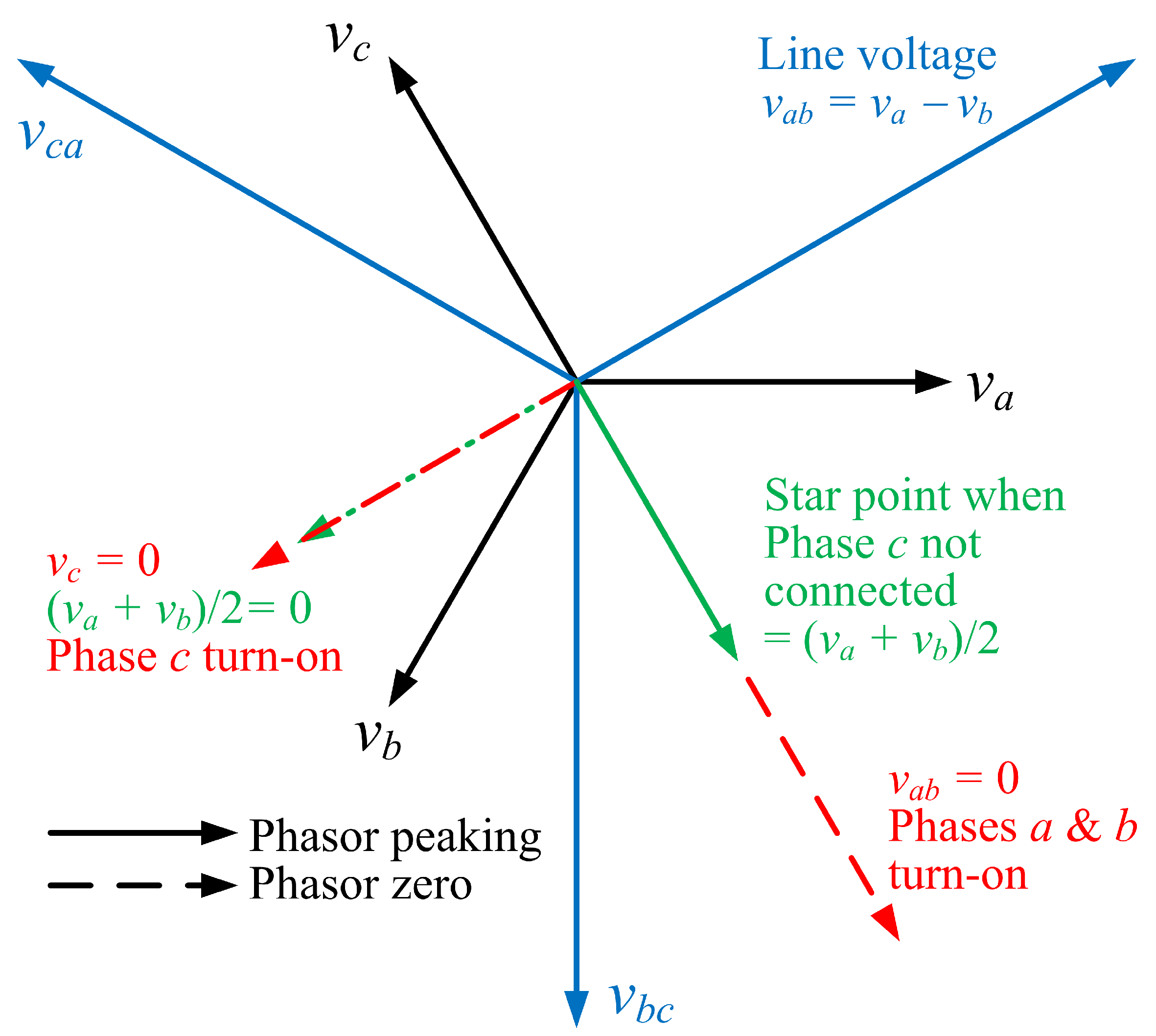 Energies 15 03848 g038