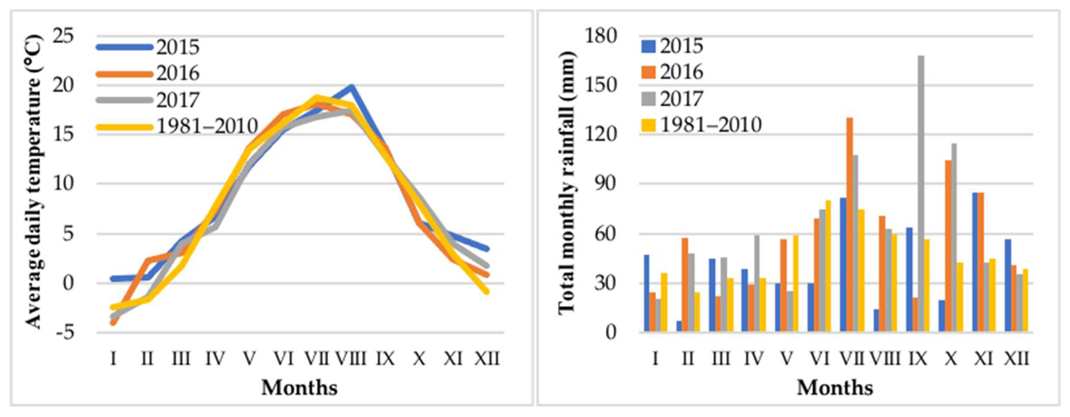 Energies 15 03853 g001 Energies 15 03853 g001