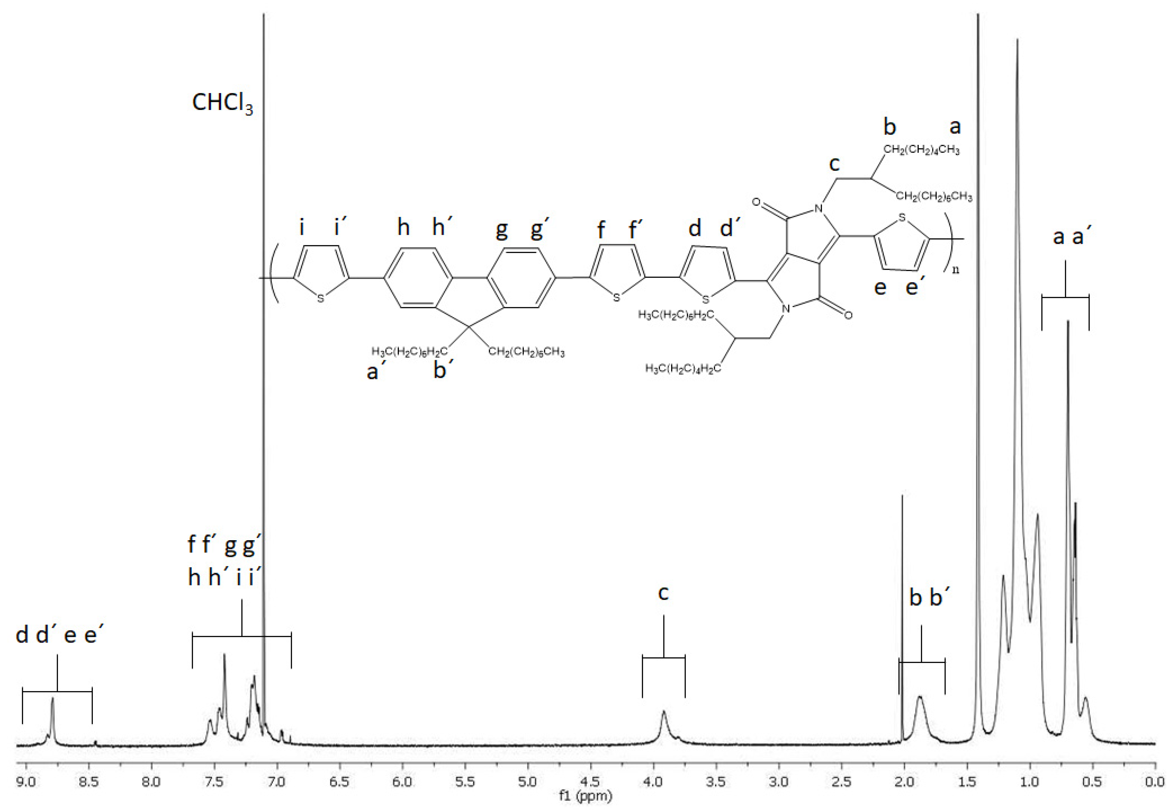 Energies 15 03855 g002