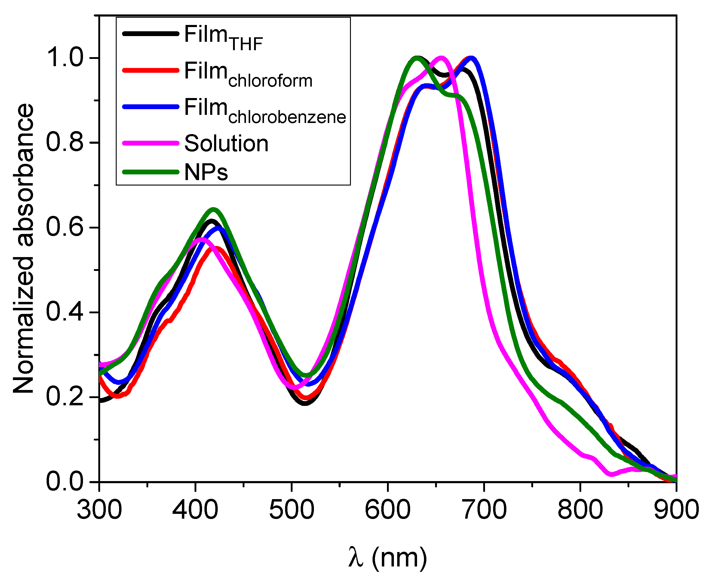 Energies 15 03855 g010