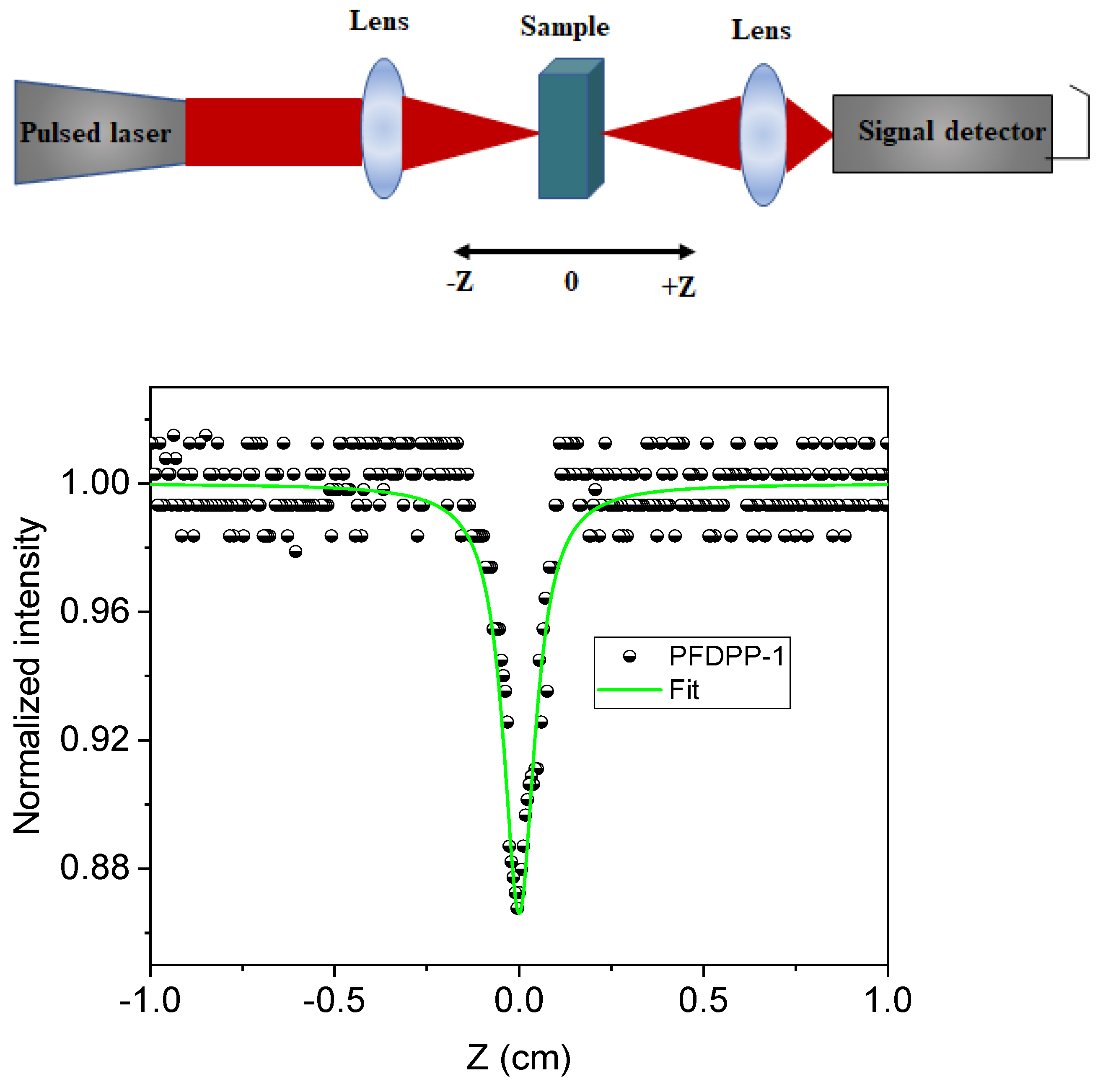 Energies 15 03855 g012