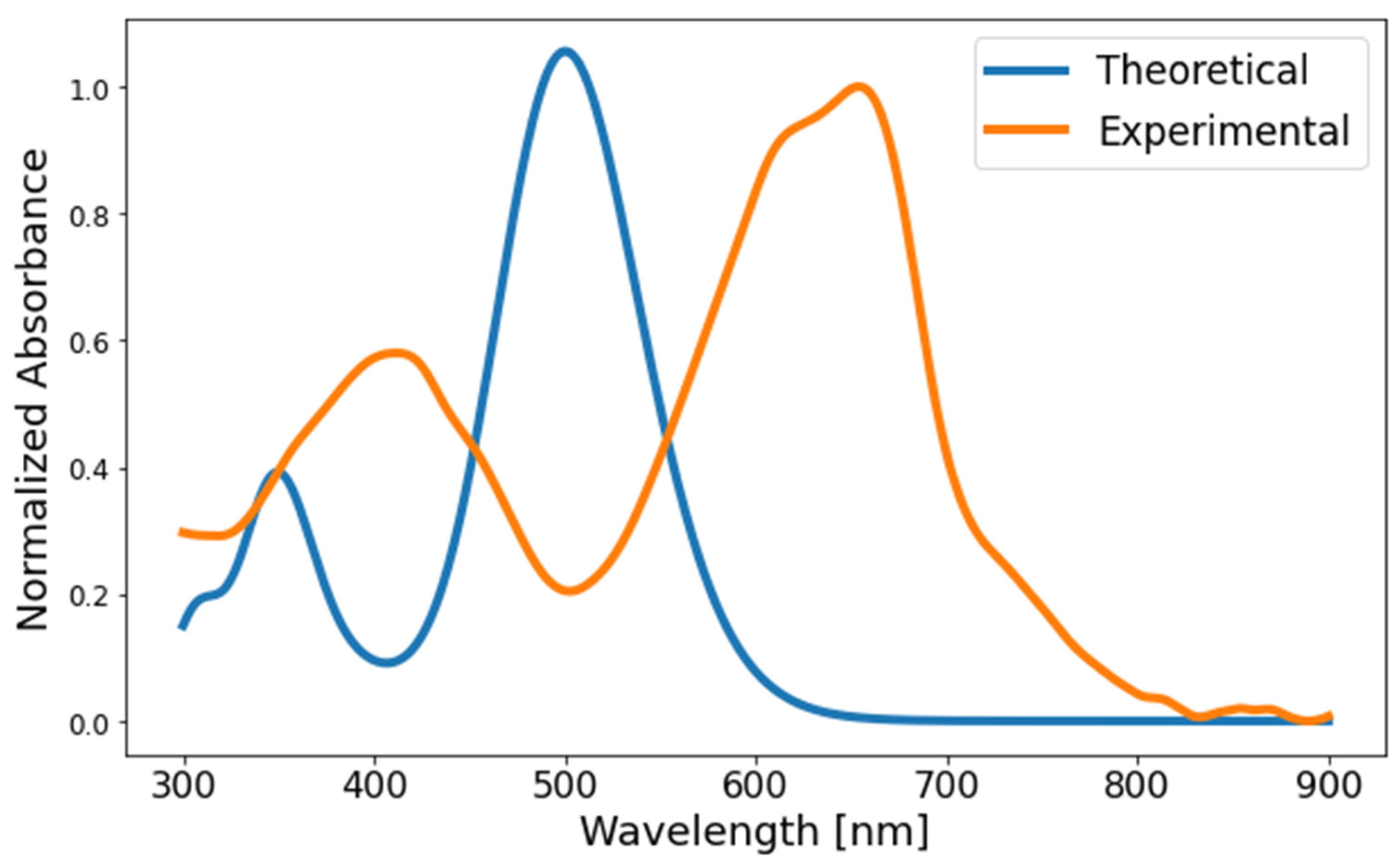 Energies 15 03855 g015