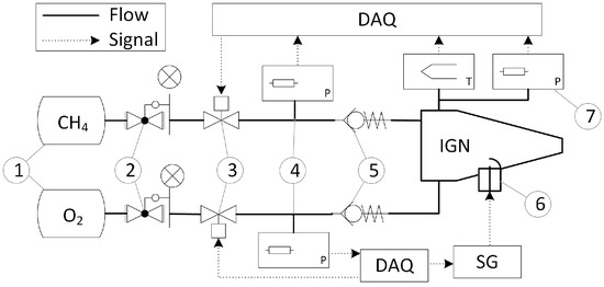 Energies 15 03857 g0a1 550