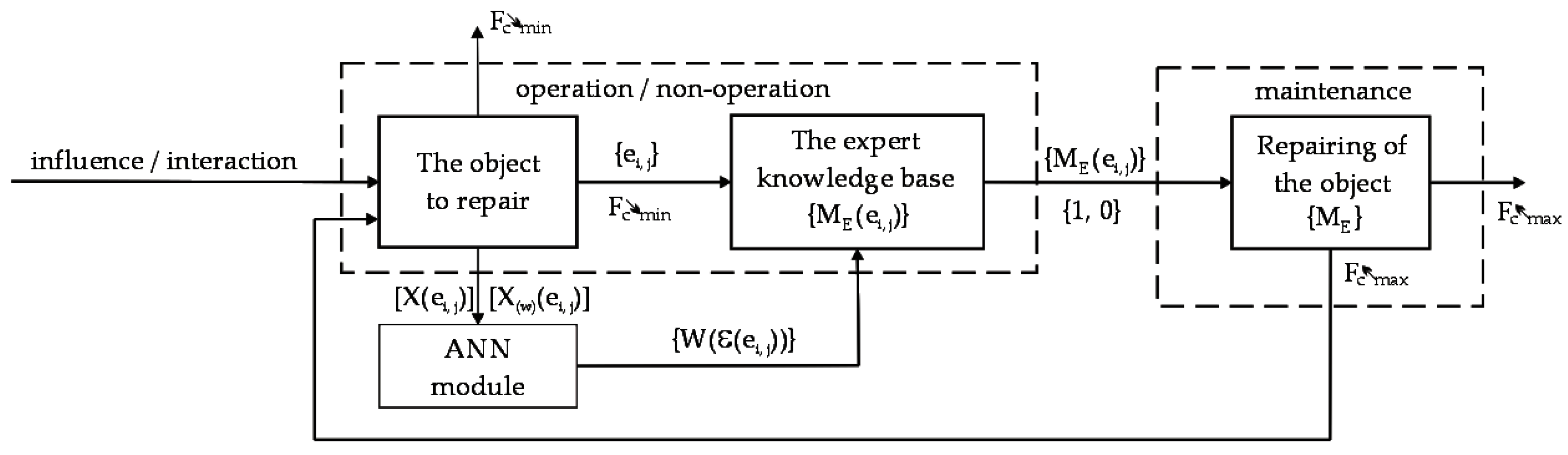 Energies 15 03860 g001