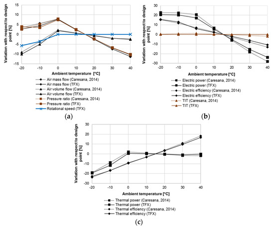 Energies 15 03874 g002 550