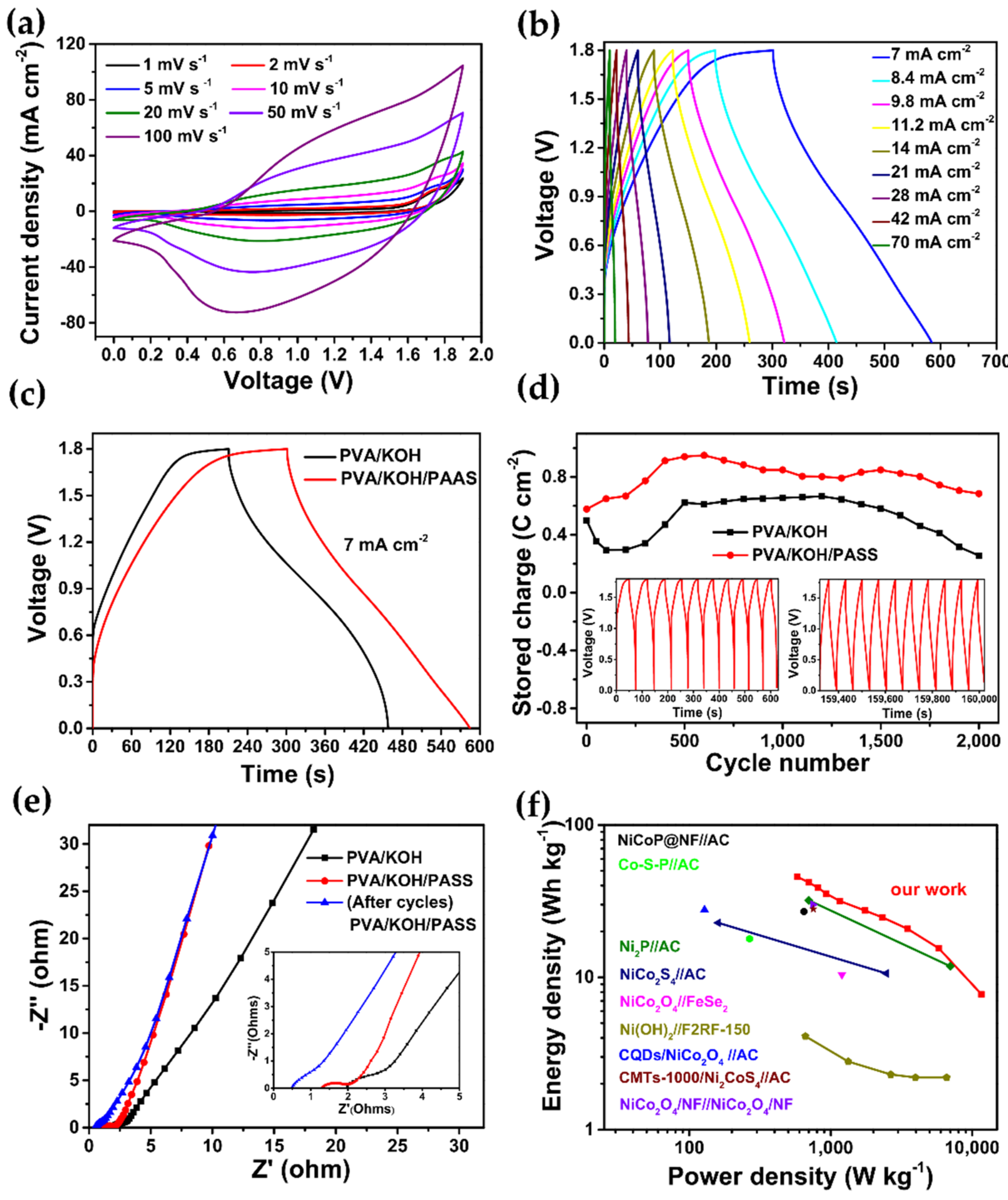 Energies 15 03877 g005