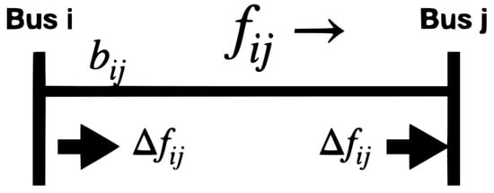 Energies 15 03878 g001 550