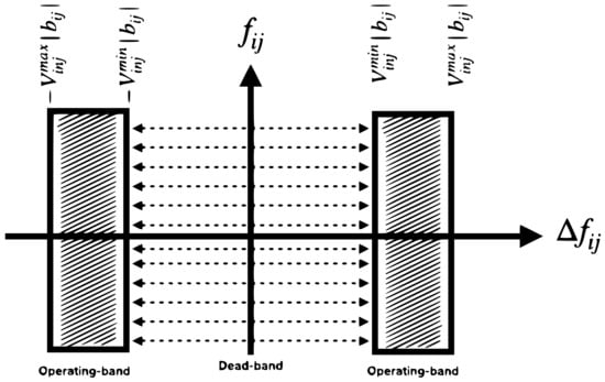 Energies 15 03878 g002 550