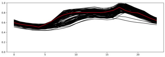 Energies 15 03878 g0a1 550