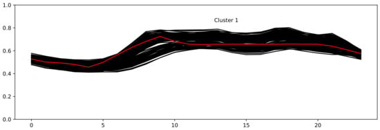 Energies 15 03878 g0a2 550