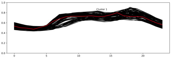 Energies 15 03878 g0a3 550