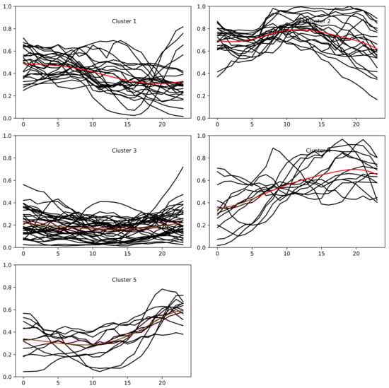 Energies 15 03878 g0a4 550