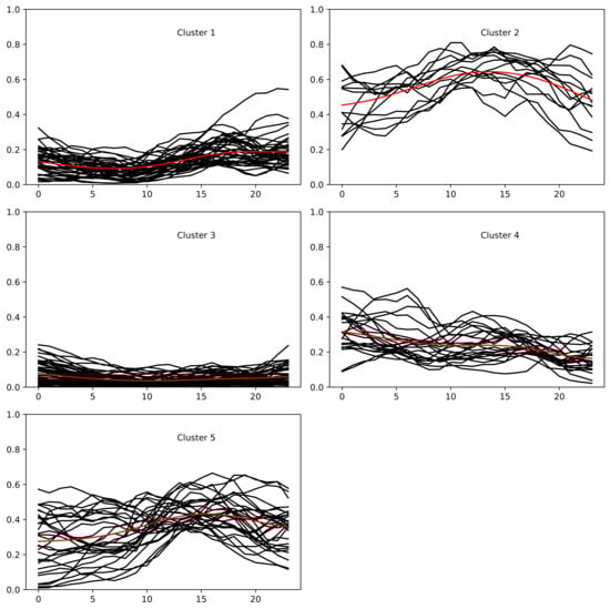 Energies 15 03878 g0a5 550