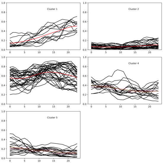Energies 15 03878 g0a6 550