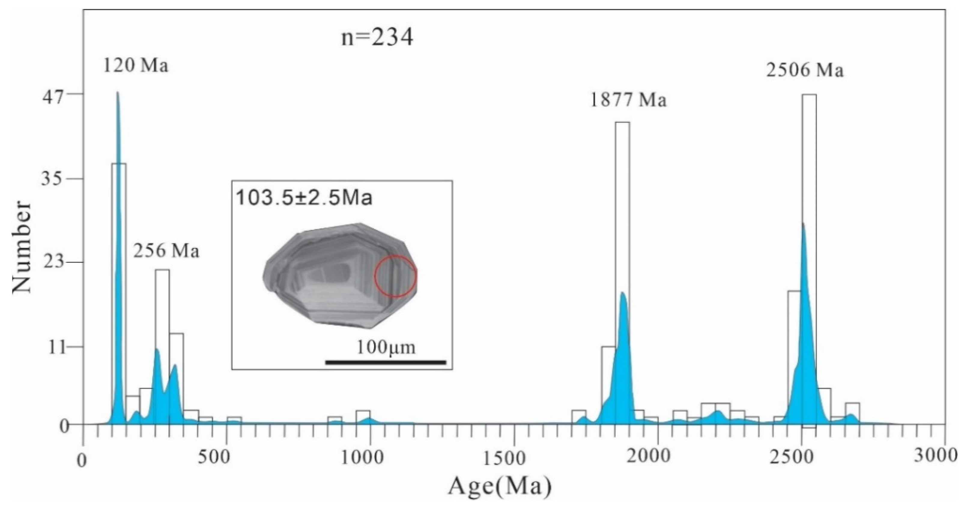 Energies 15 03880 g005