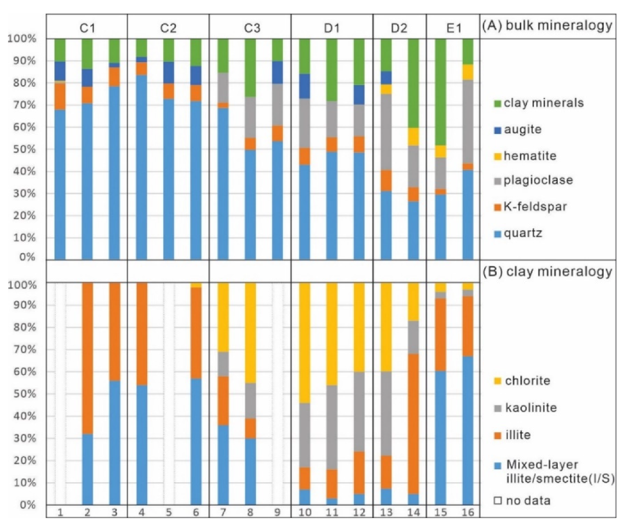 Energies 15 03880 g006